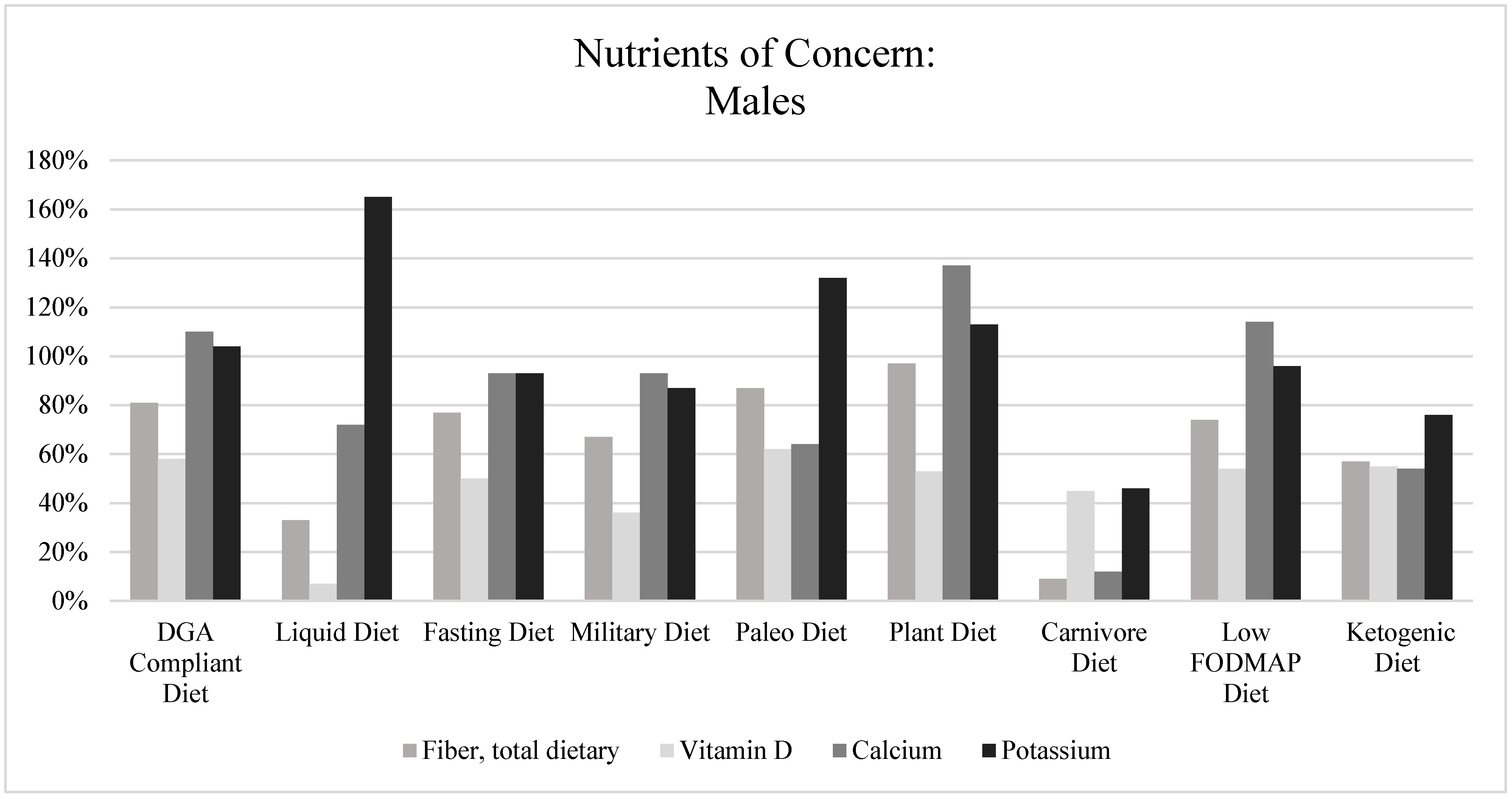 Nutrients 15 04526 g006