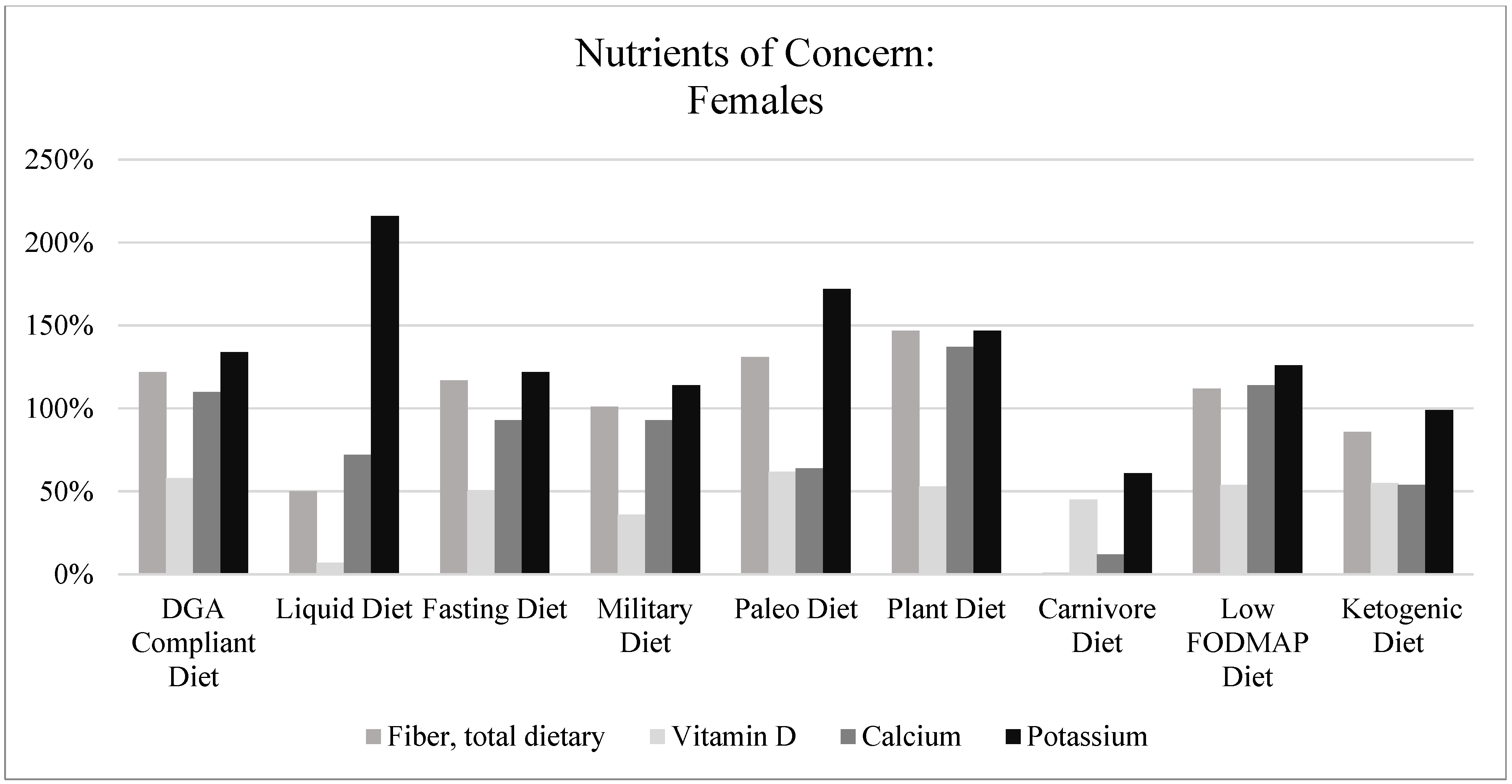 Nutrients 15 04526 g007