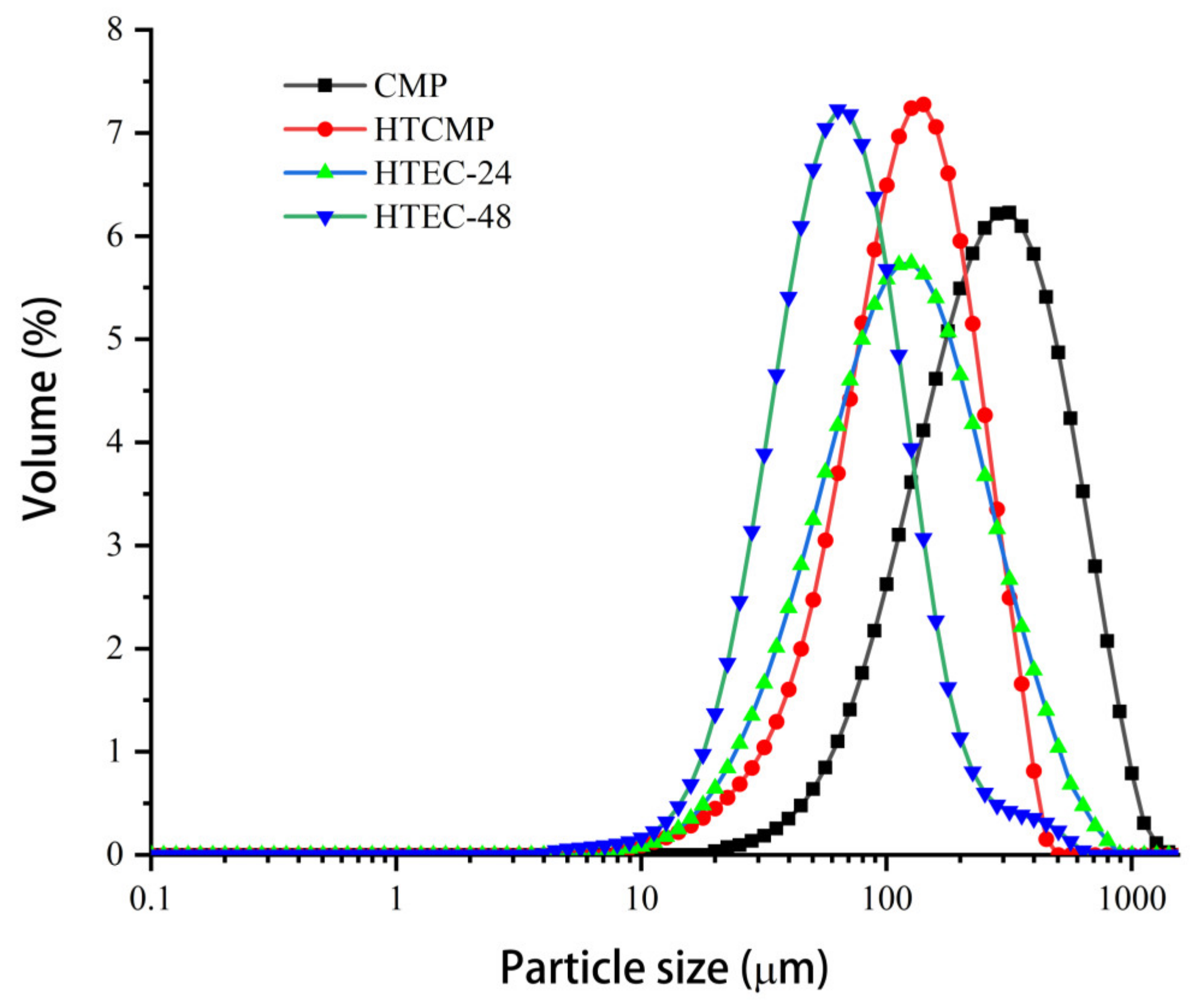 Nutrients 15 04527 g002