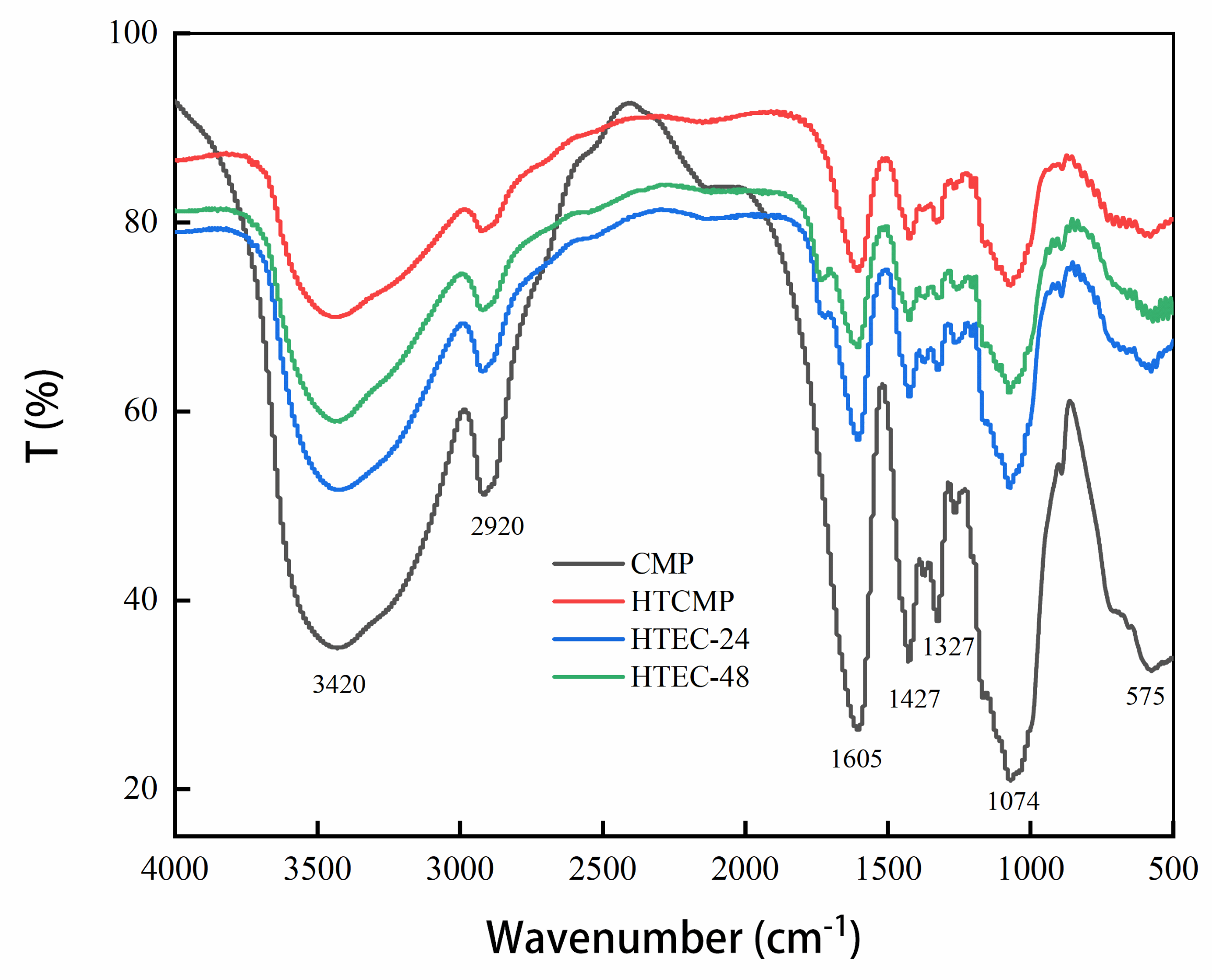 Nutrients 15 04527 g003