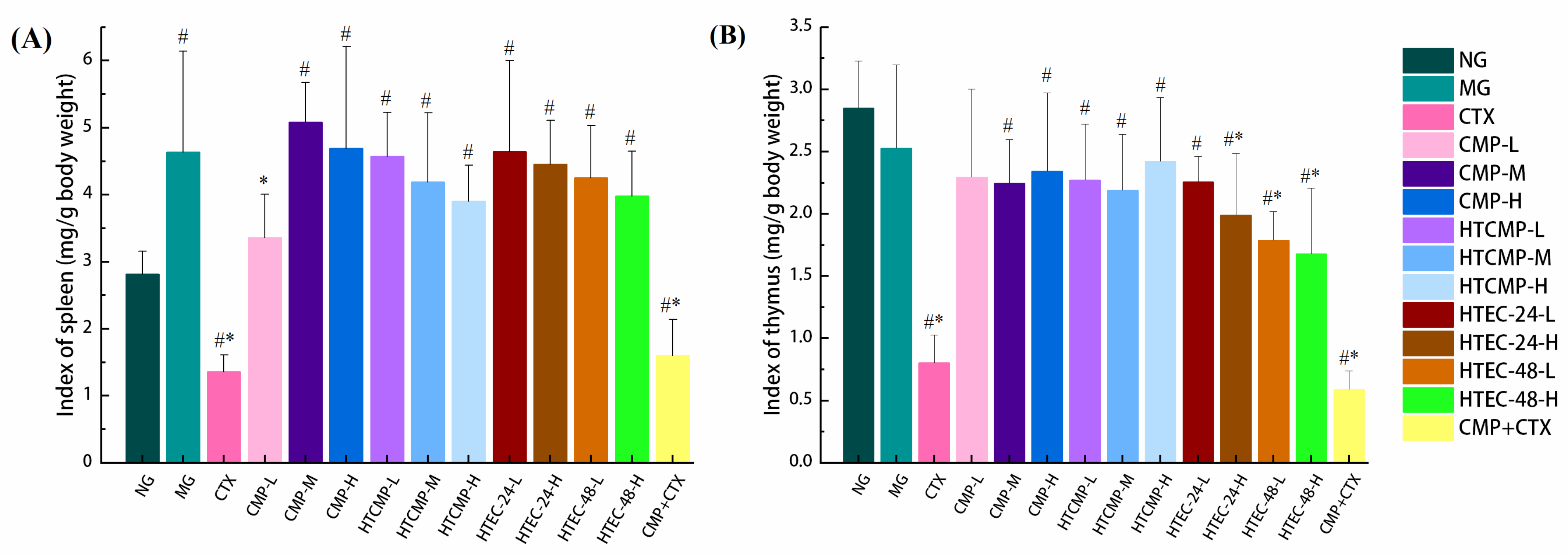 Nutrients 15 04527 g005