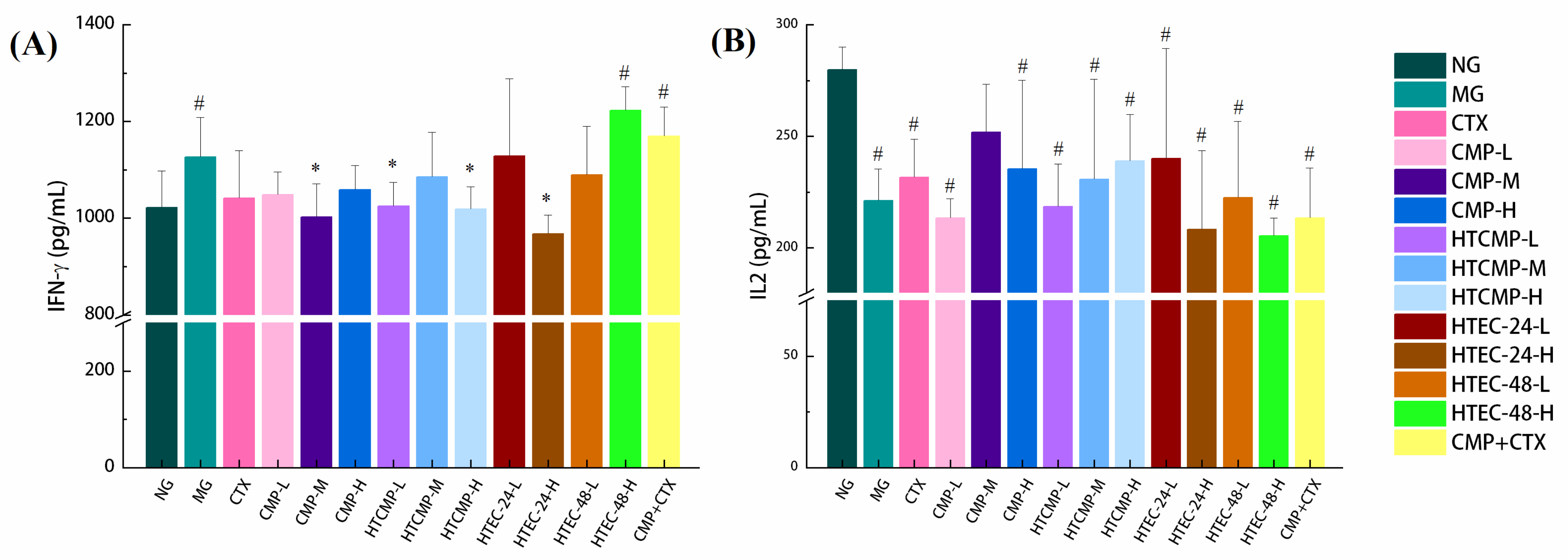 Nutrients 15 04527 g009