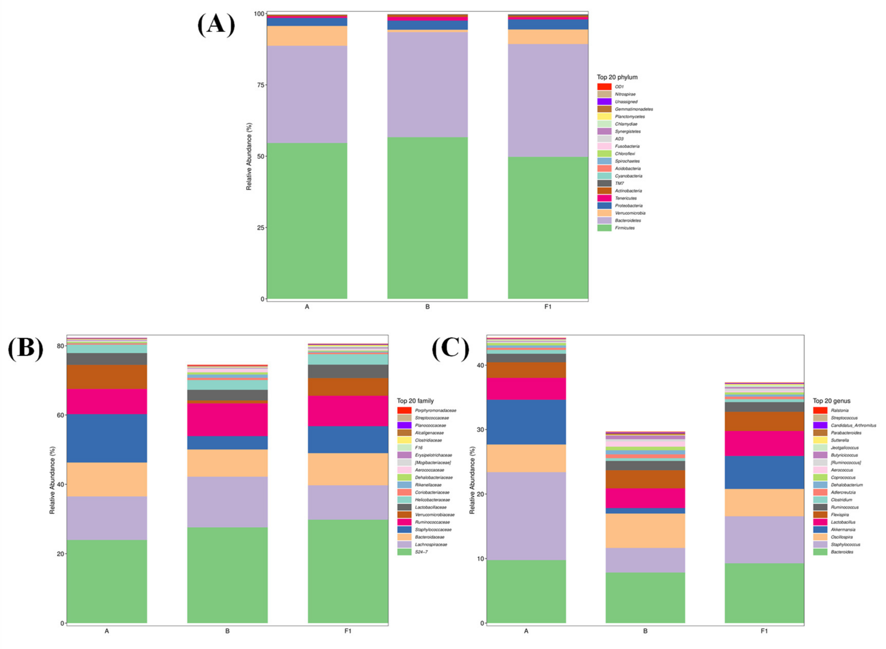 Nutrients 15 04527 g012