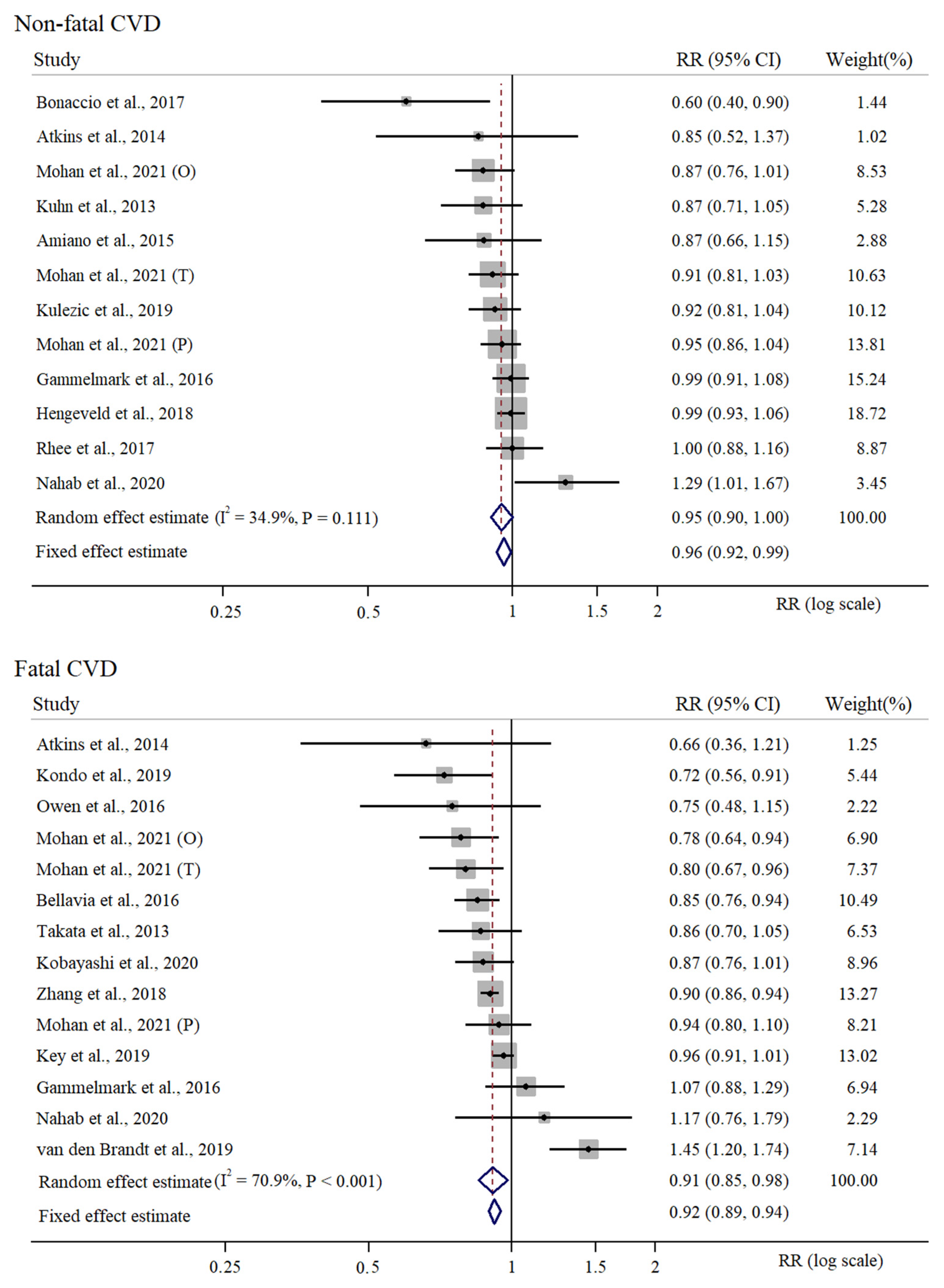 Nutrients 15 04539 g003