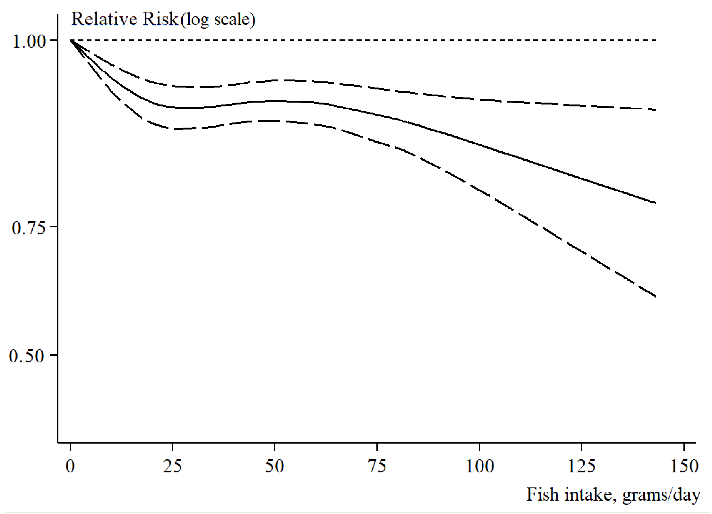 Nutrients 15 04539 g004