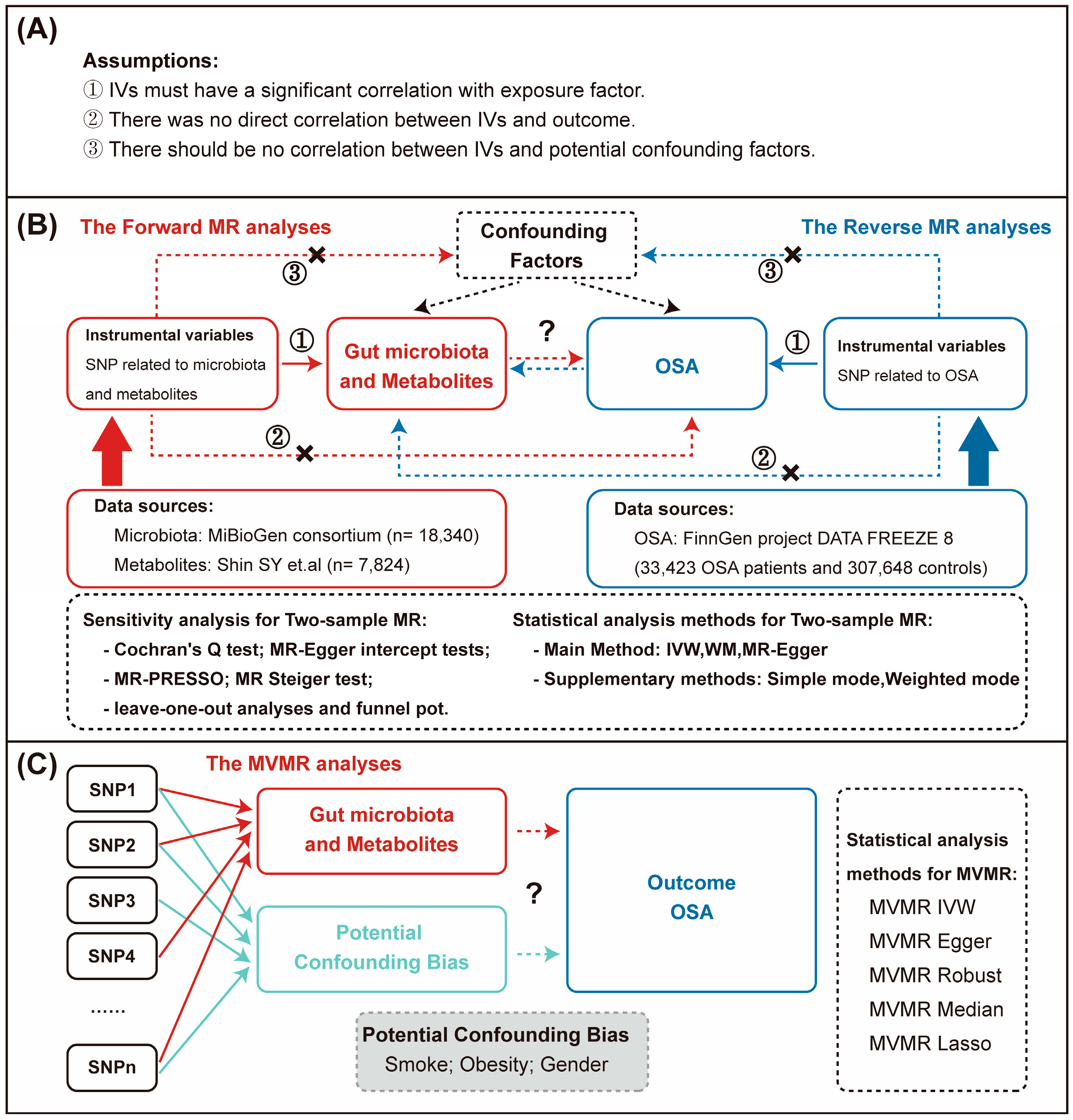 Nutrients 15 04544 g001