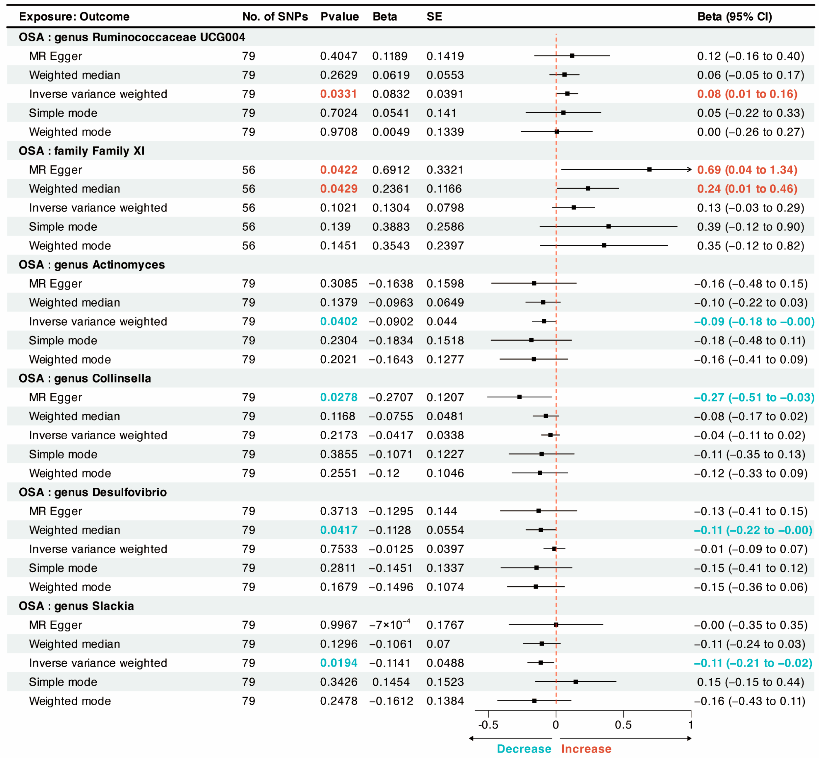 Nutrients 15 04544 g003