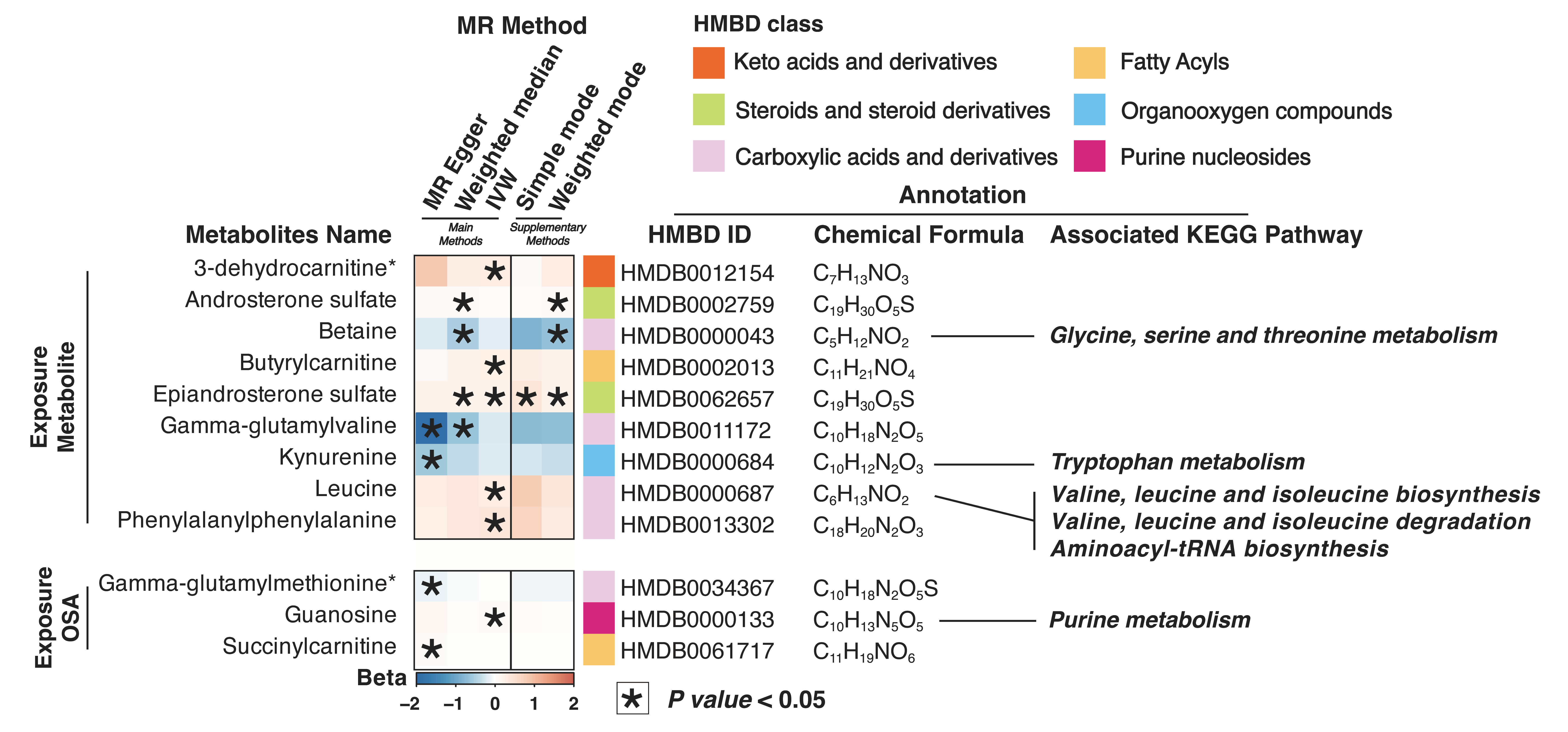 Nutrients 15 04544 g004