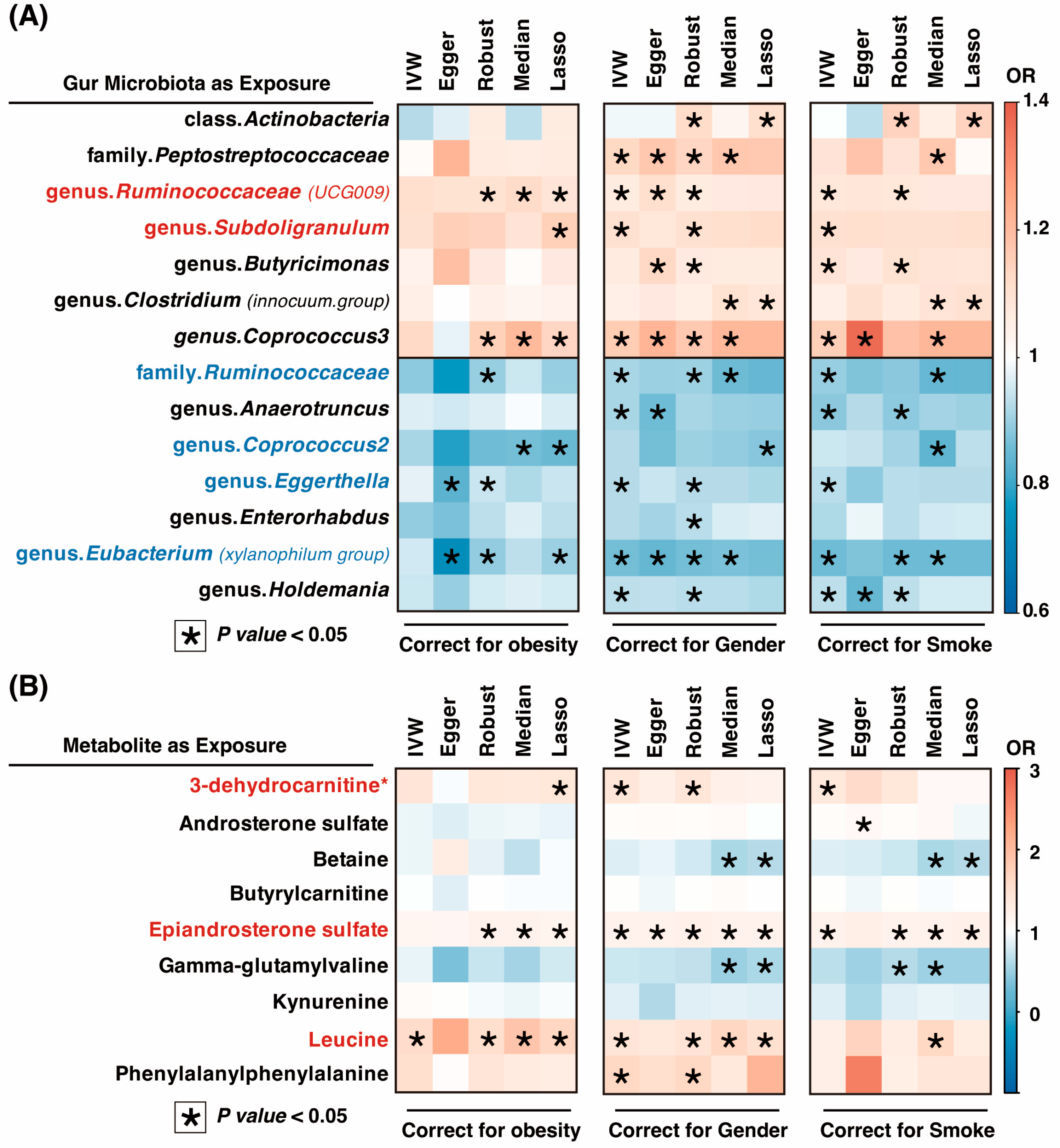 Nutrients 15 04544 g005
