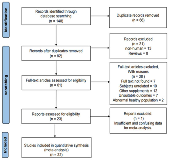 Nutrients 15 04547 g001