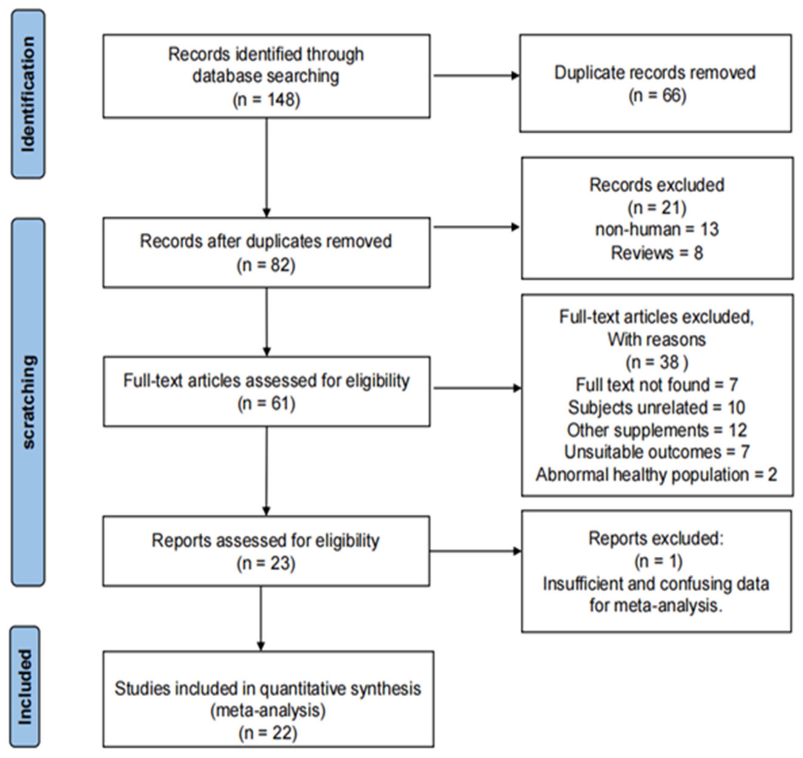 Nutrients 15 04547 g001