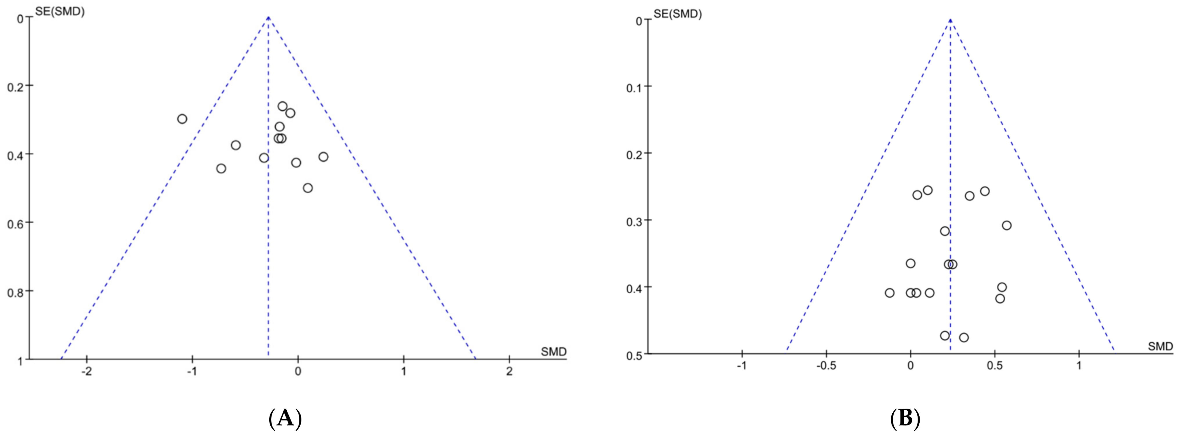 Nutrients 15 04547 g002