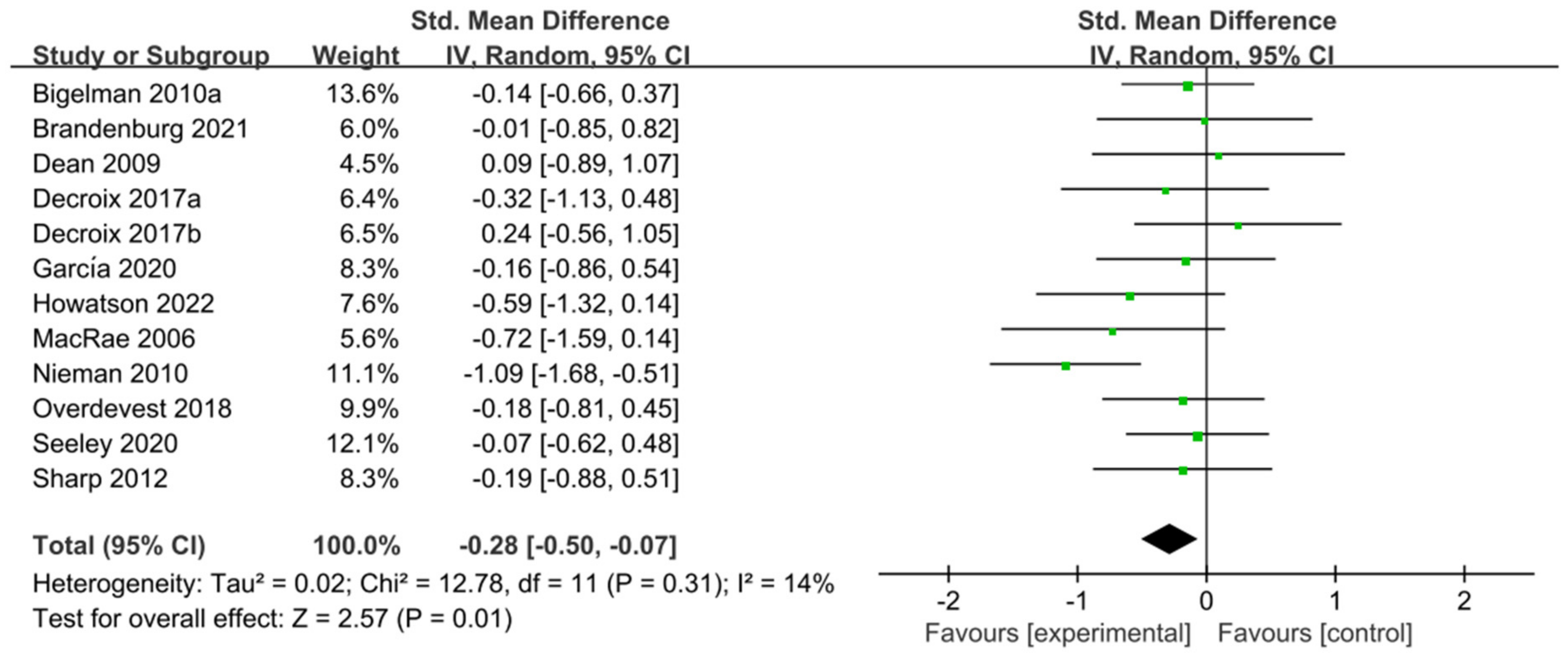 Nutrients 15 04547 g005