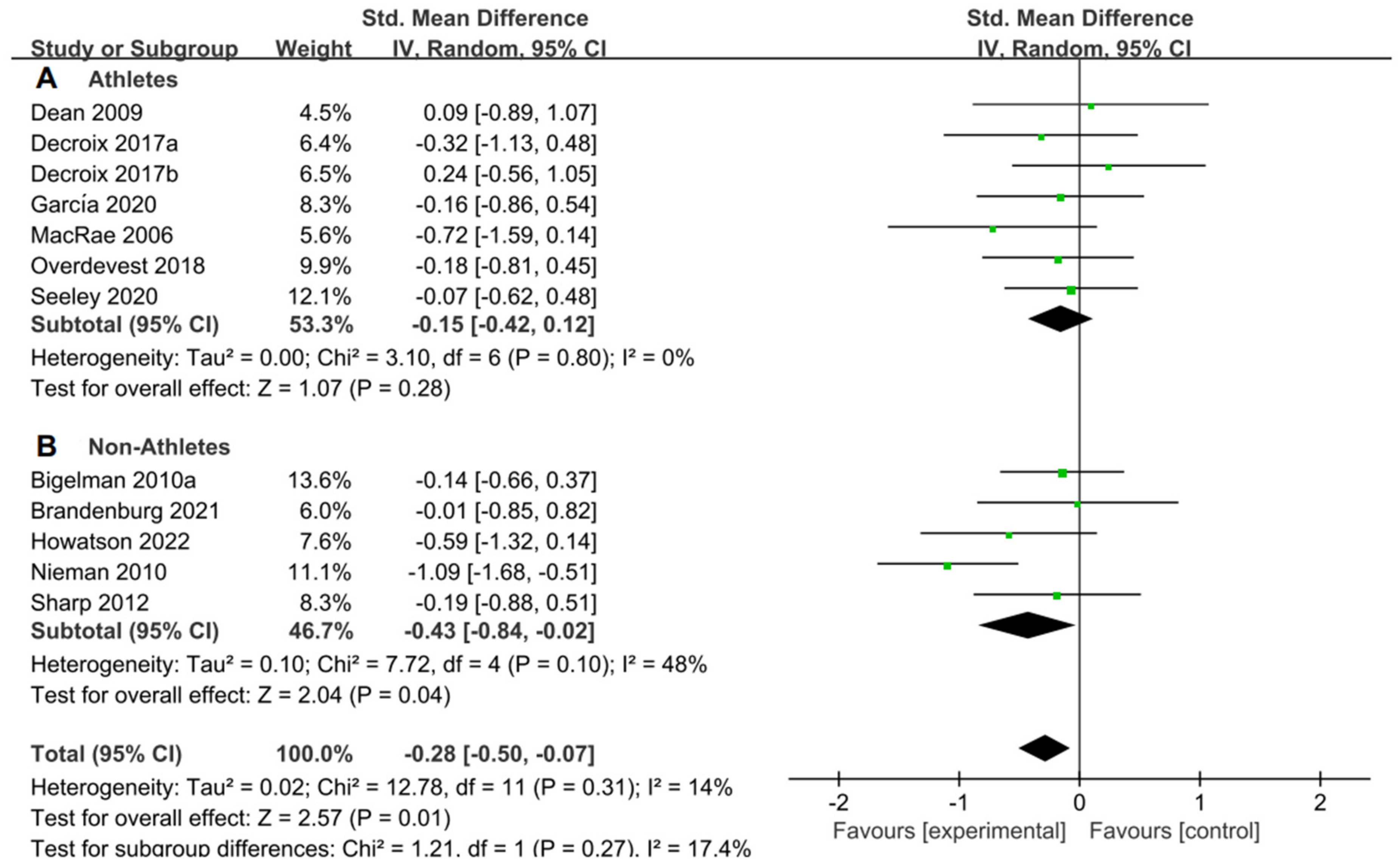 Nutrients 15 04547 g006