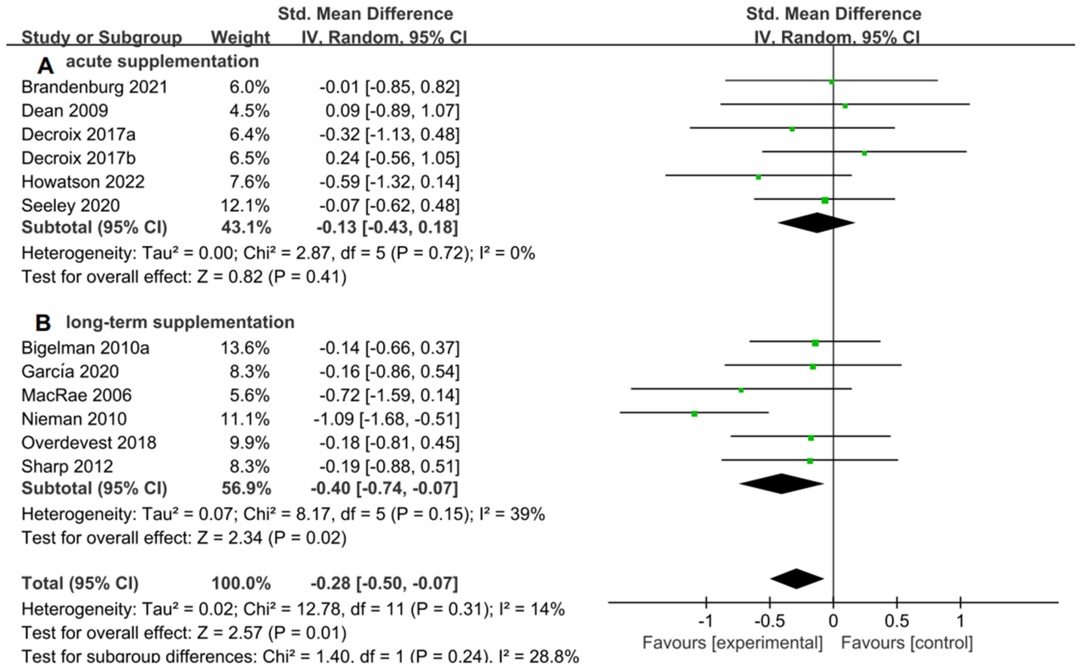 Nutrients 15 04547 g007