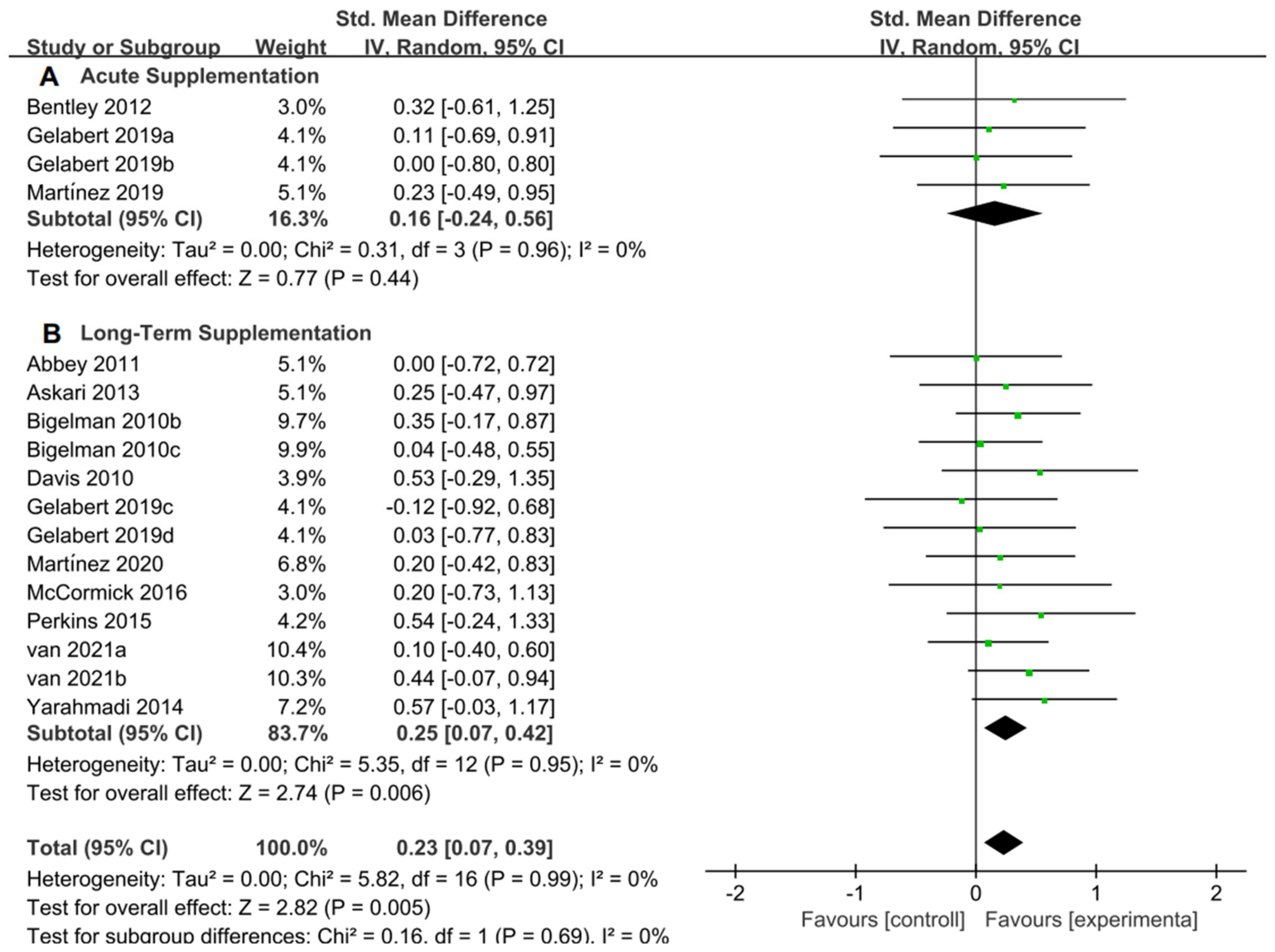 Nutrients 15 04547 g010