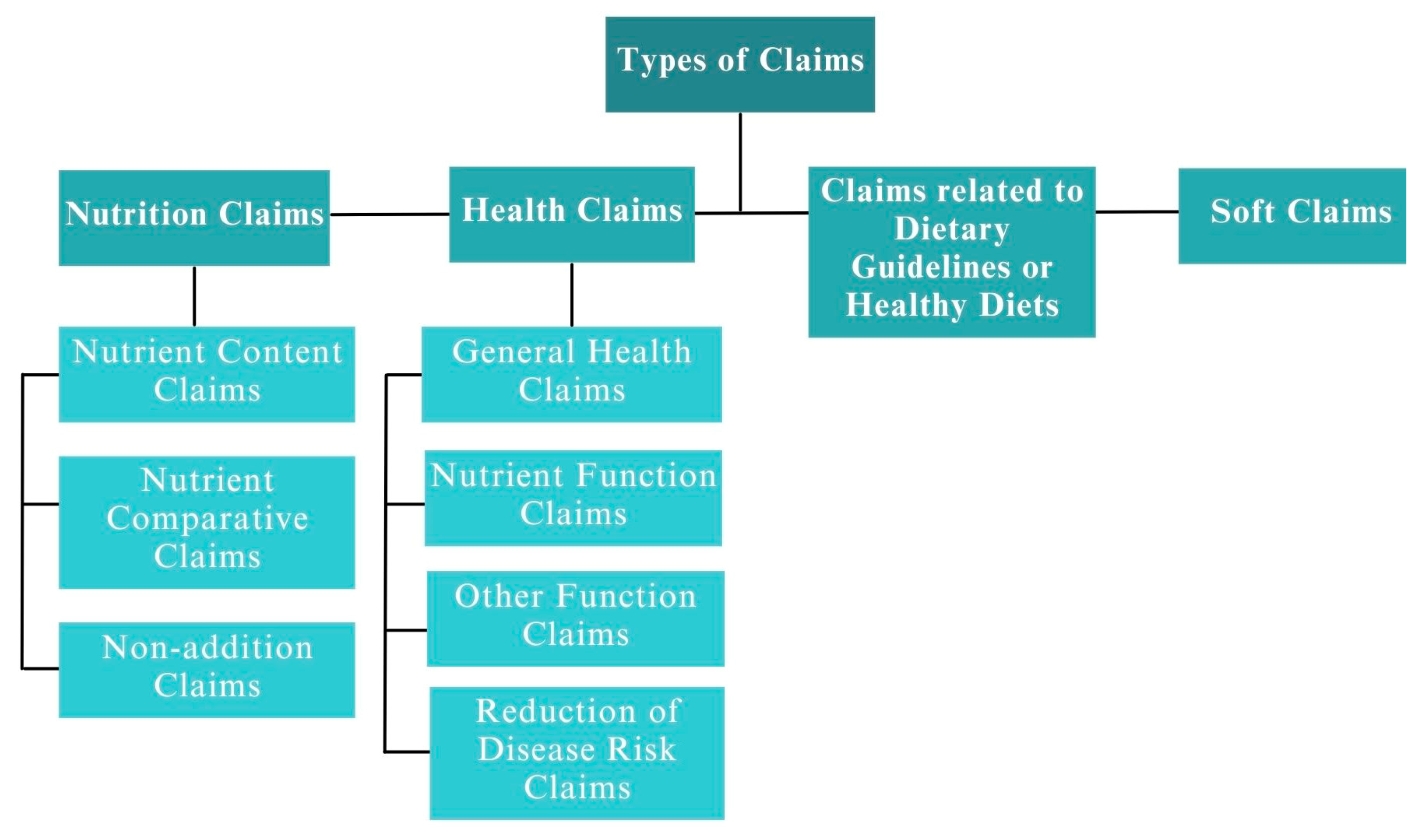 Nutrients 15 04548 g002