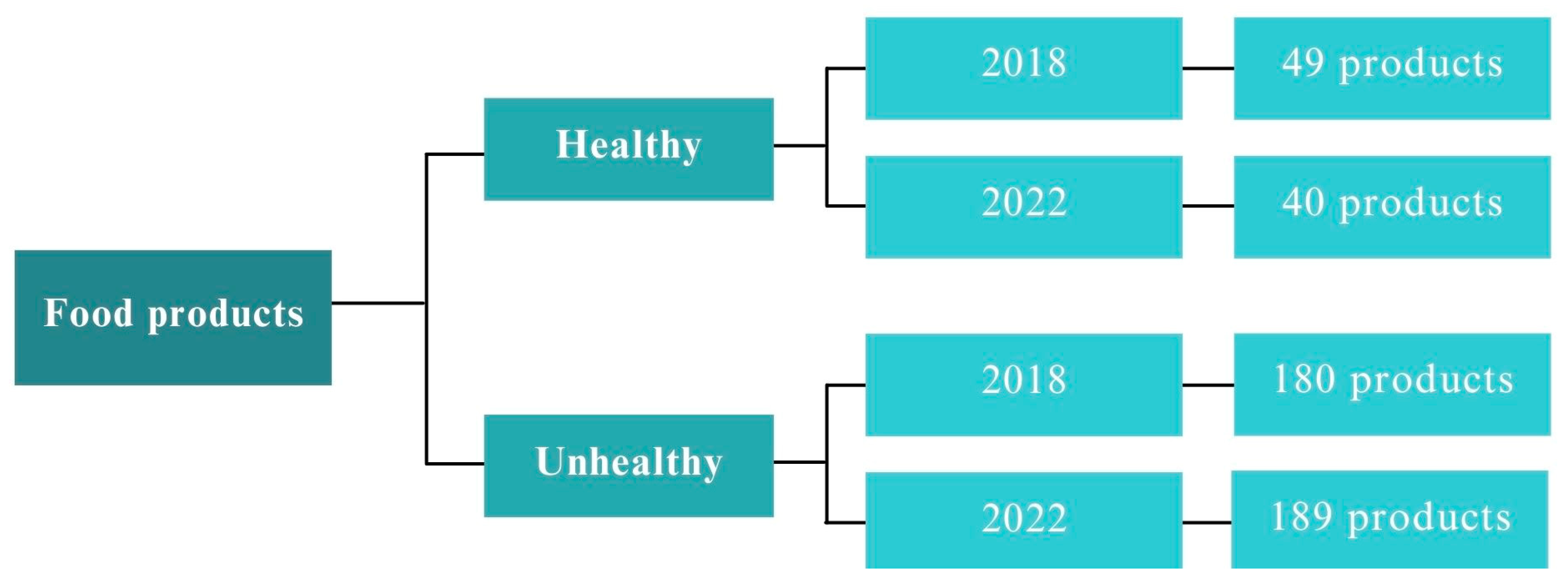 Nutrients 15 04548 g003