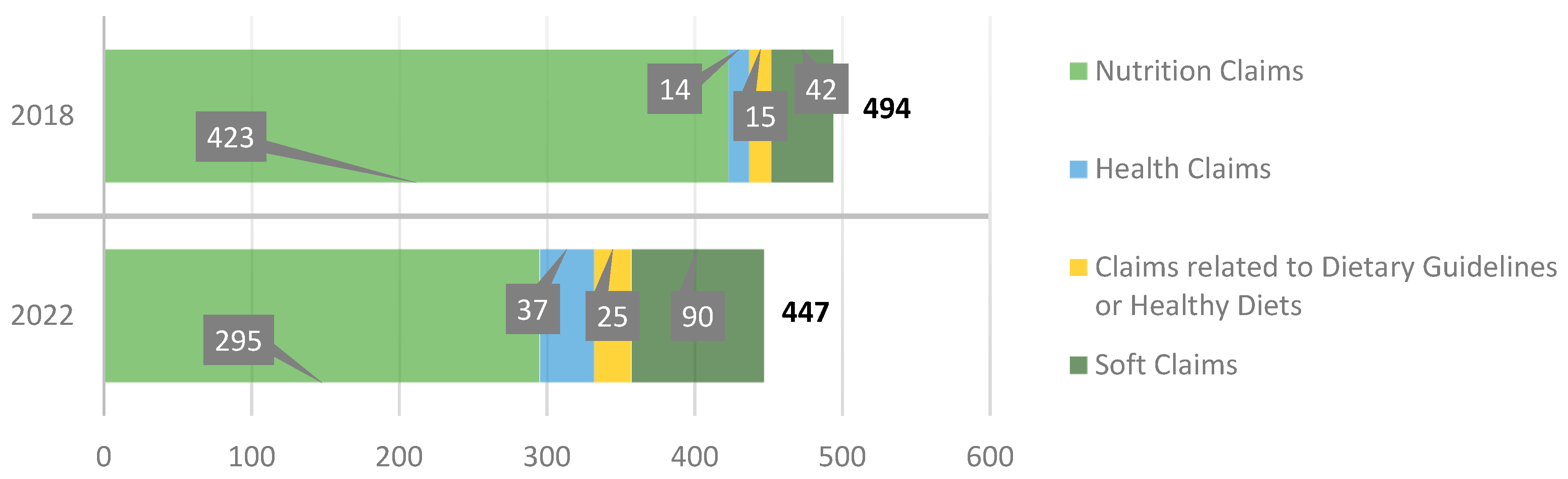 Nutrients 15 04548 g004