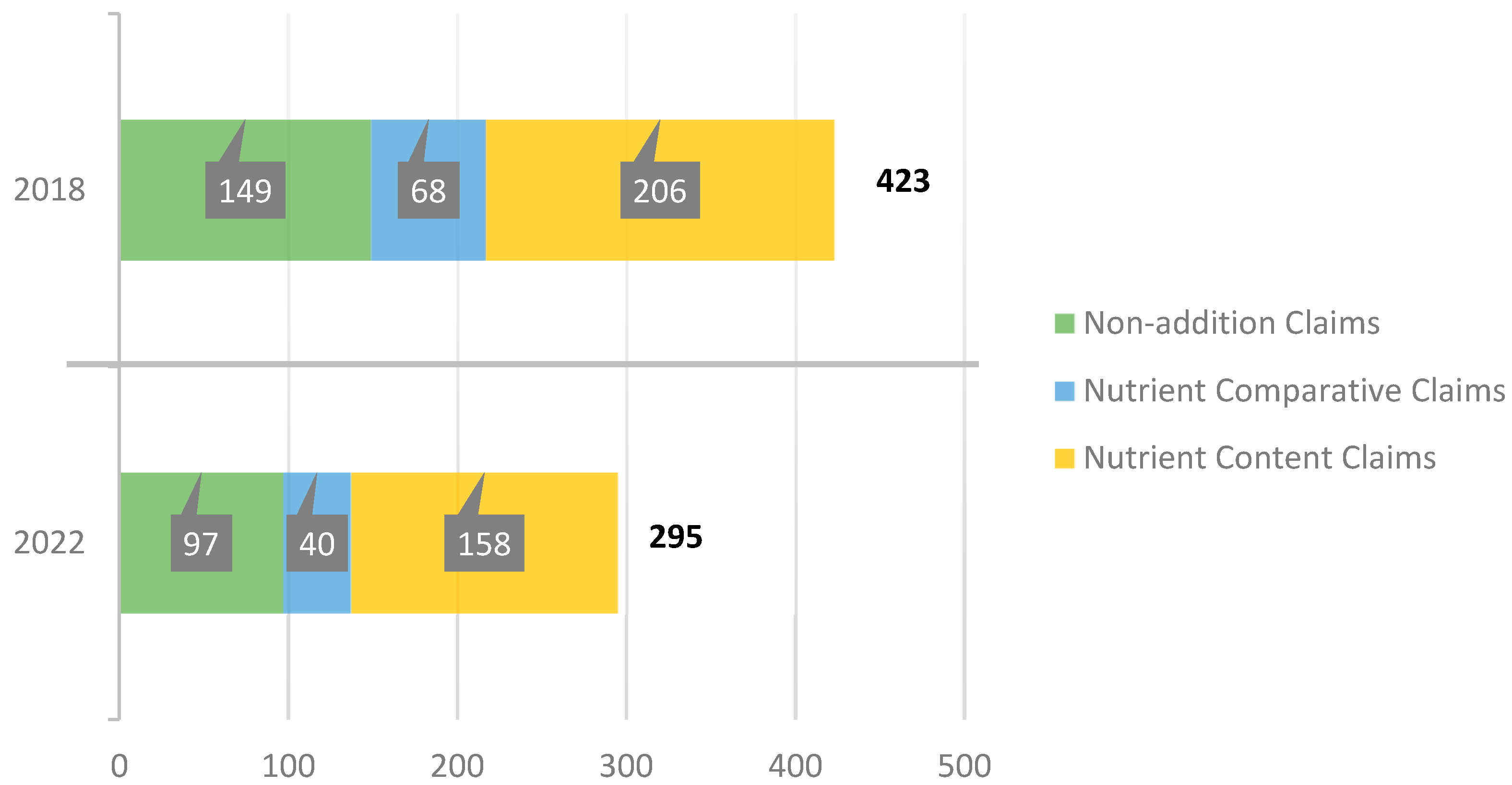 Nutrients 15 04548 g005