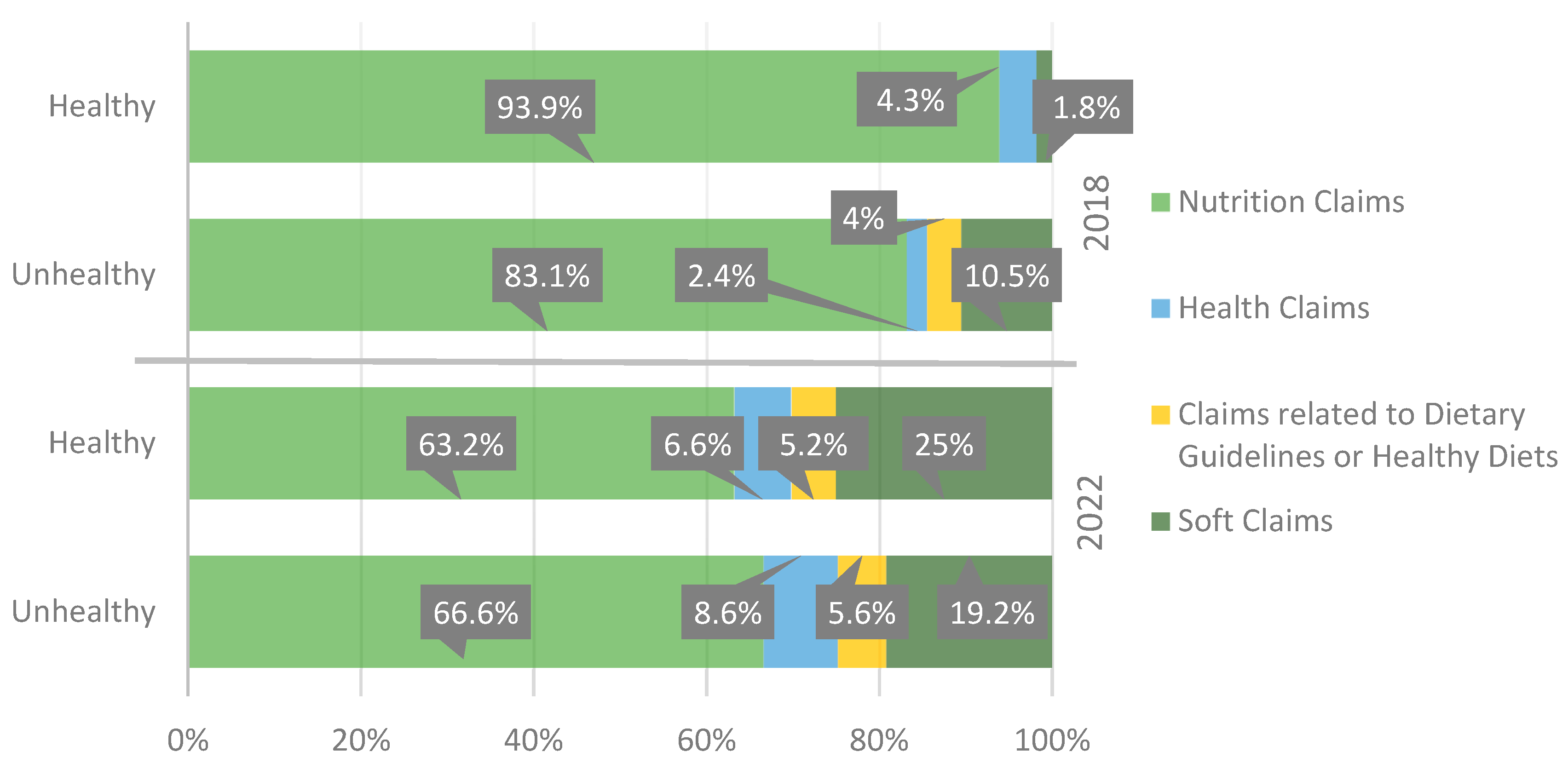 Nutrients 15 04548 g006
