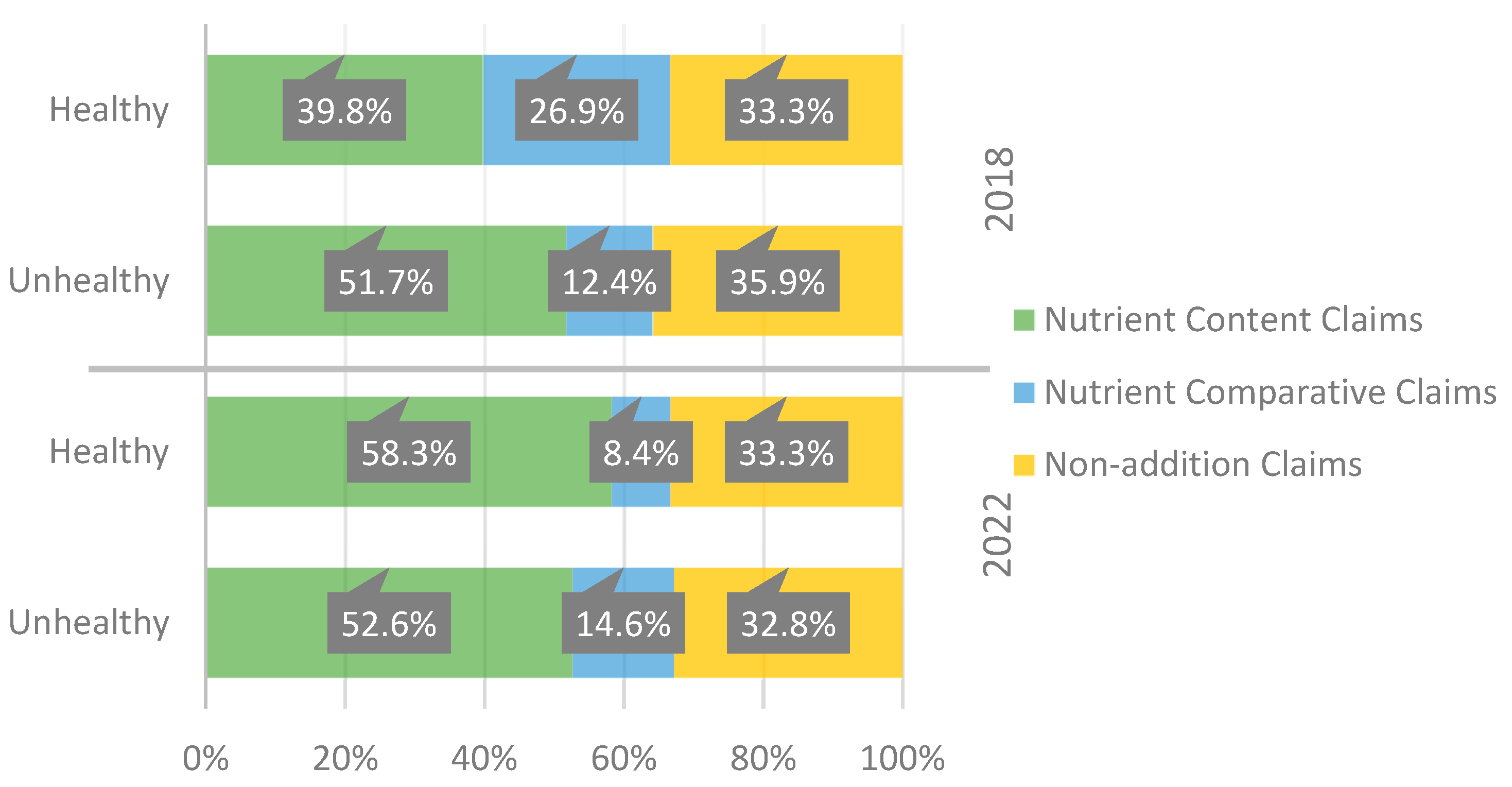 Nutrients 15 04548 g007