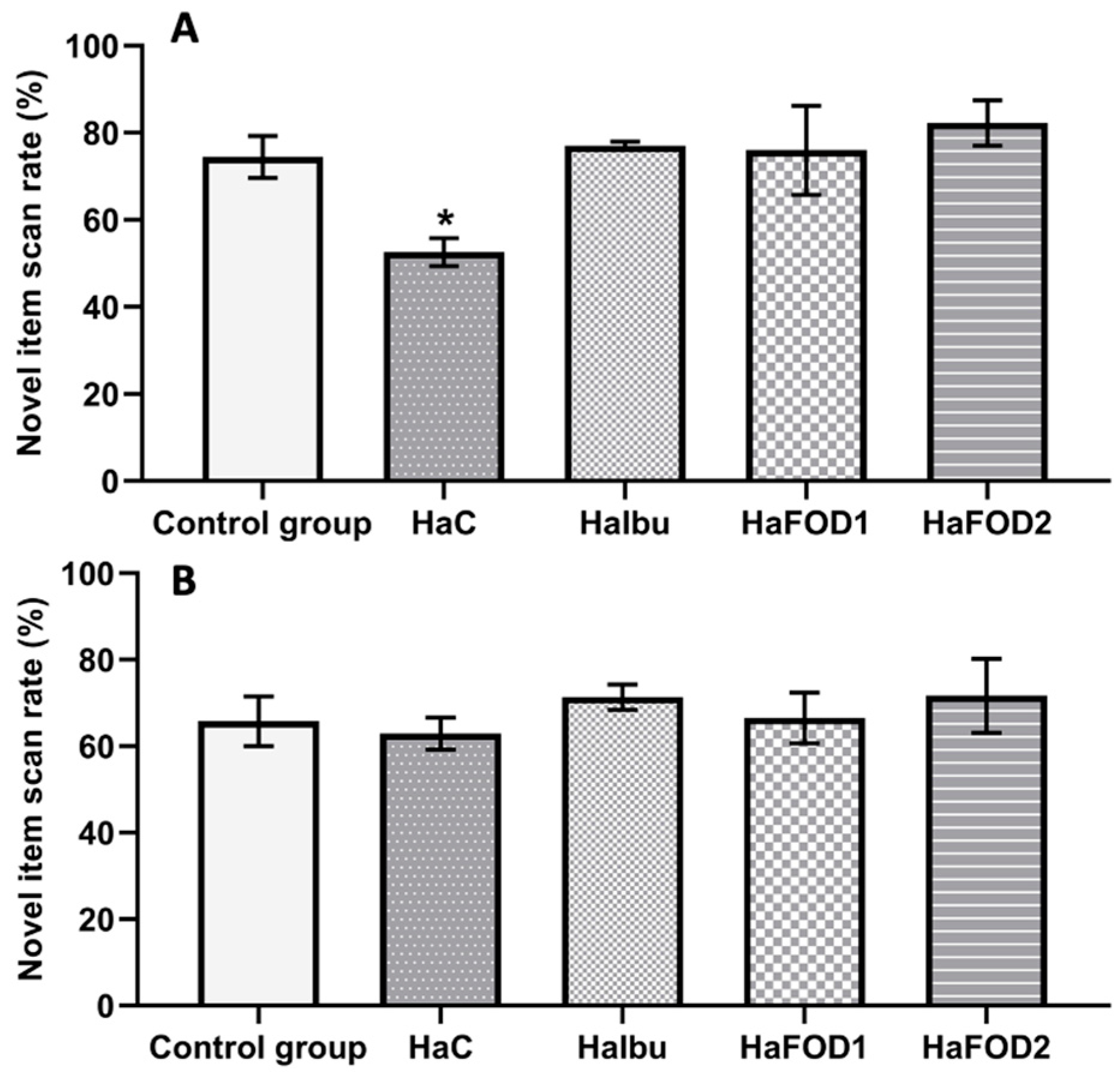 Nutrients 15 04550 g002