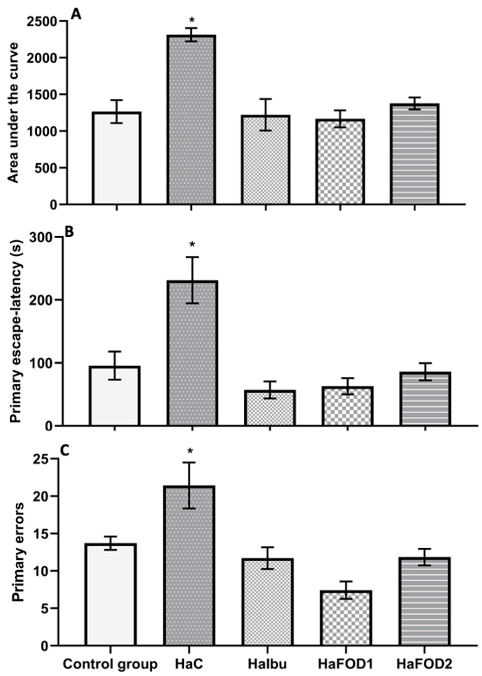 Nutrients 15 04550 g003