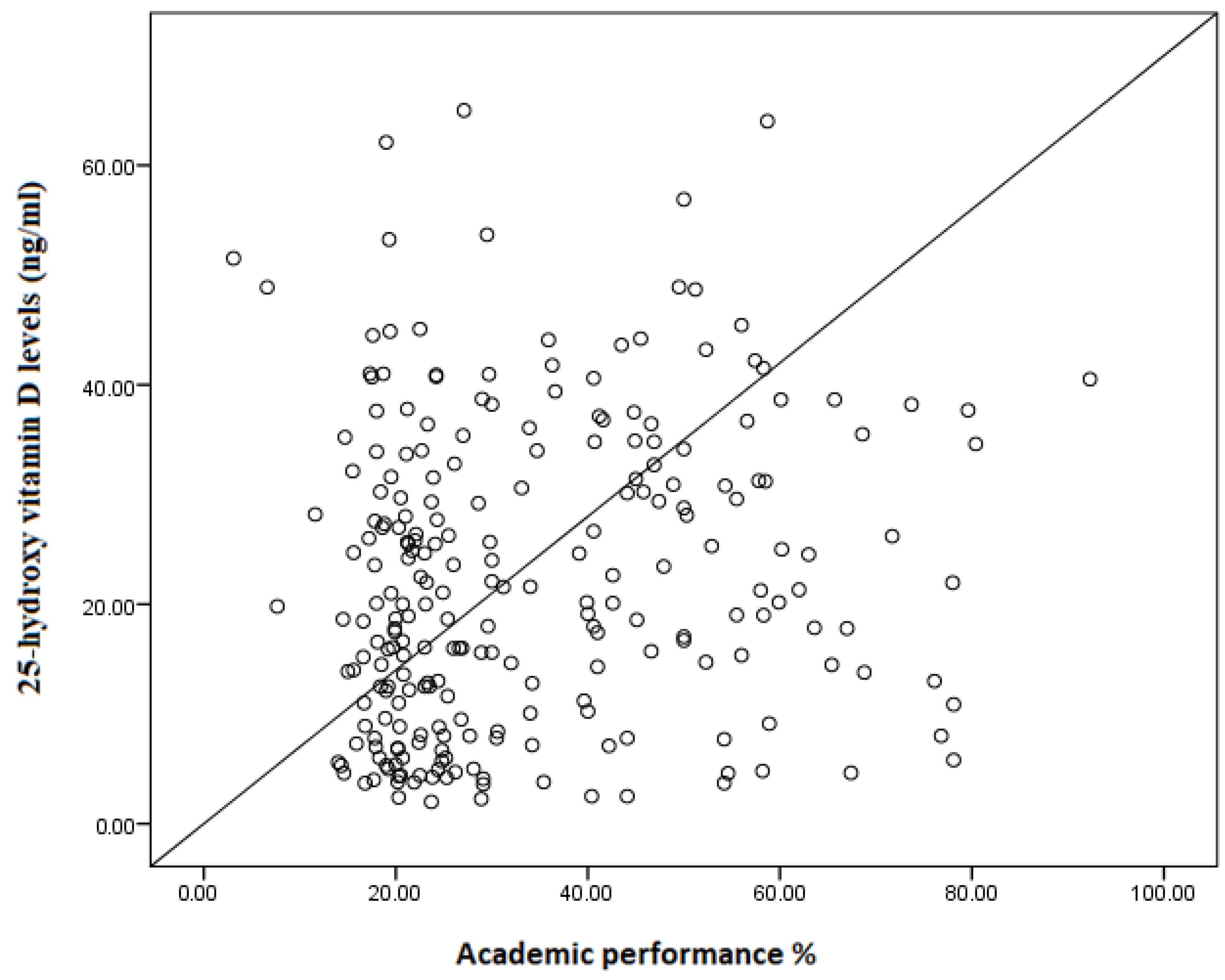 Nutrients 15 04552 g002