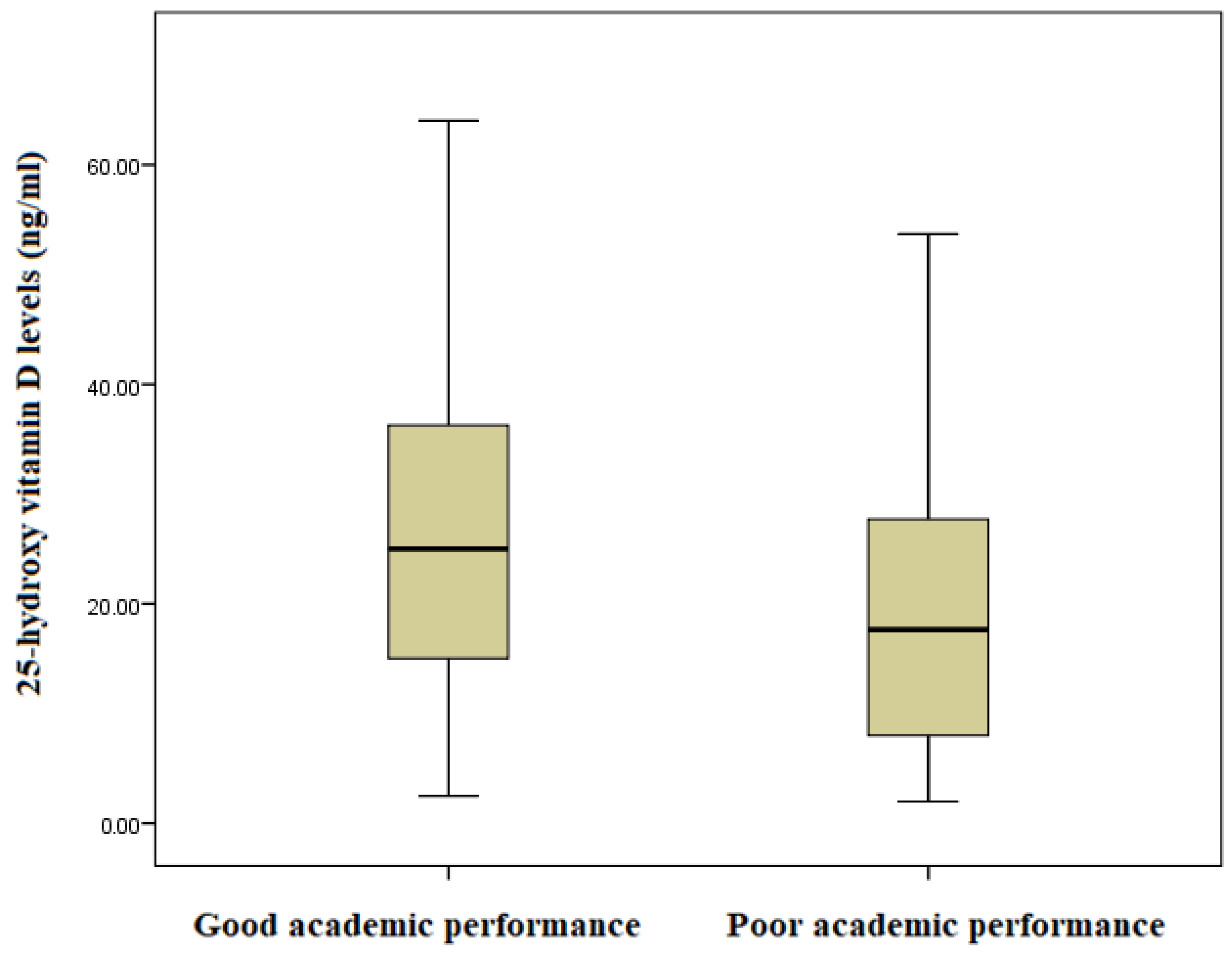 Nutrients 15 04552 g003