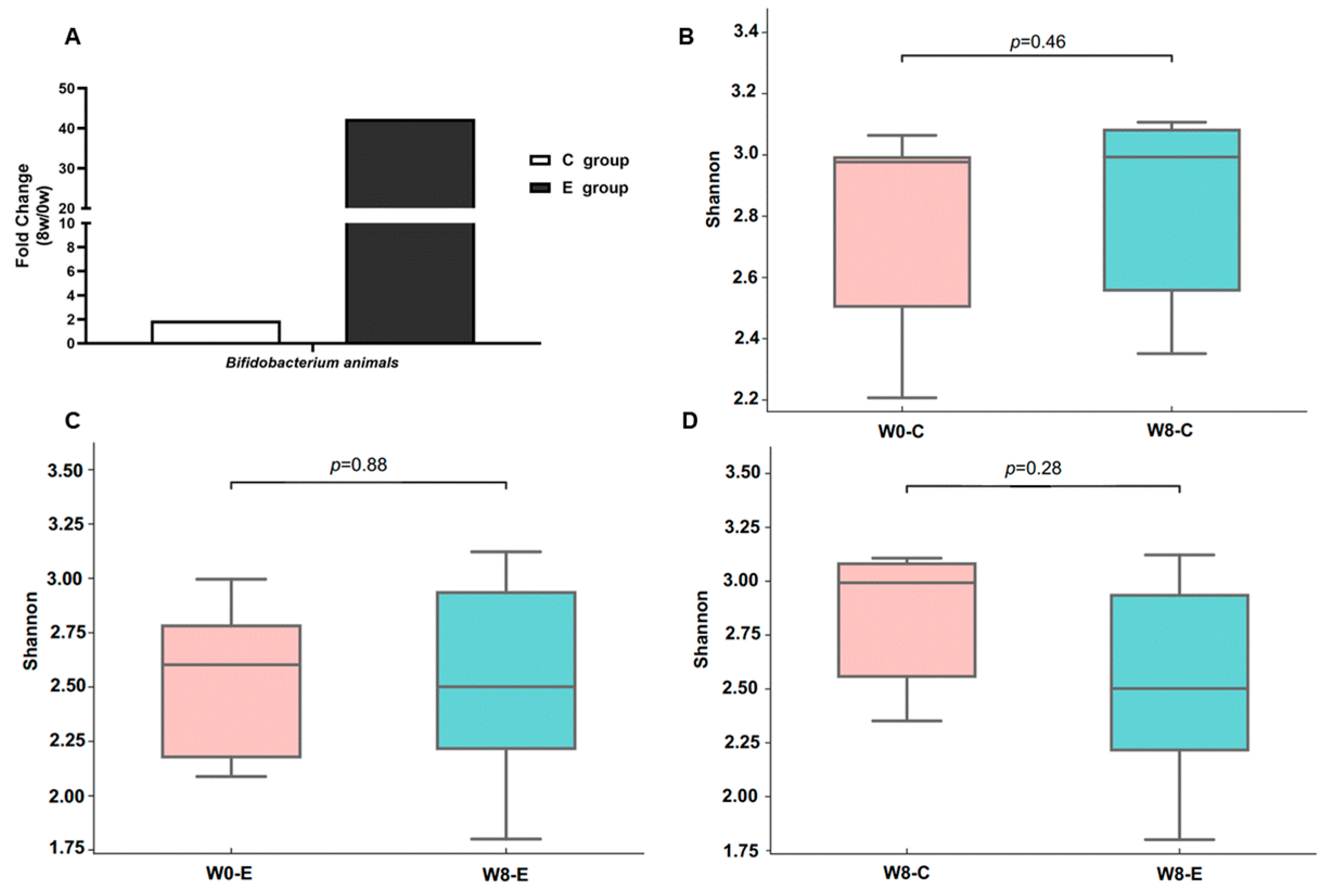 Nutrients 15 04554 g001