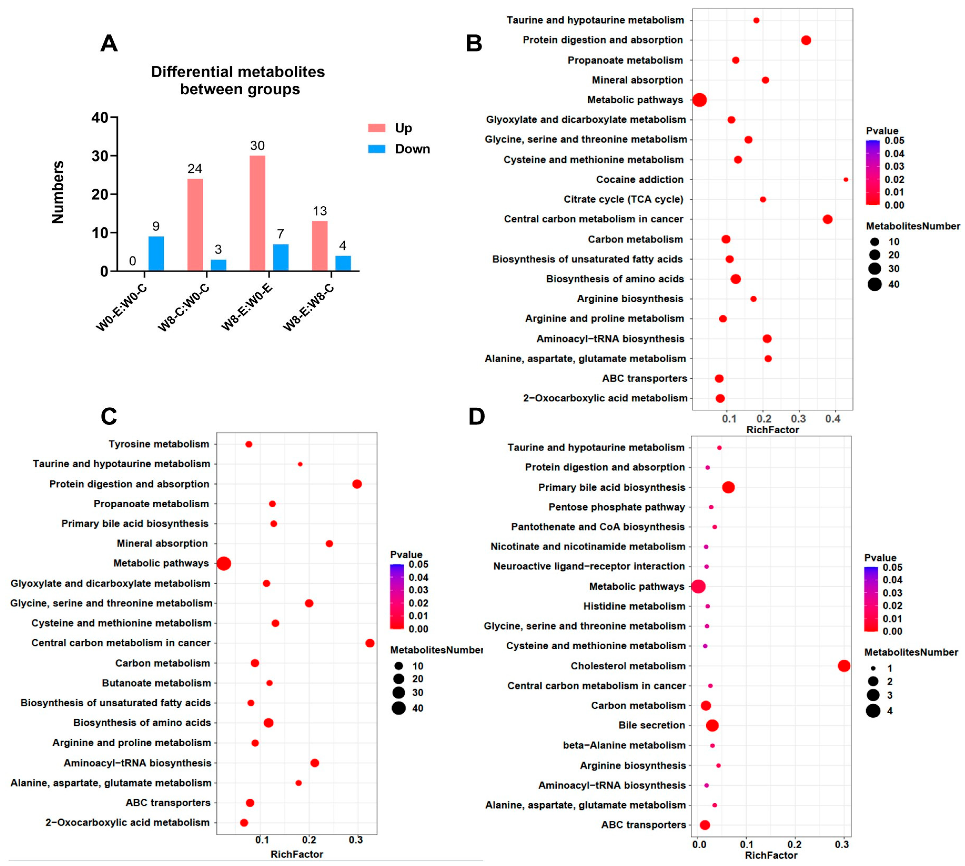 Nutrients 15 04554 g002