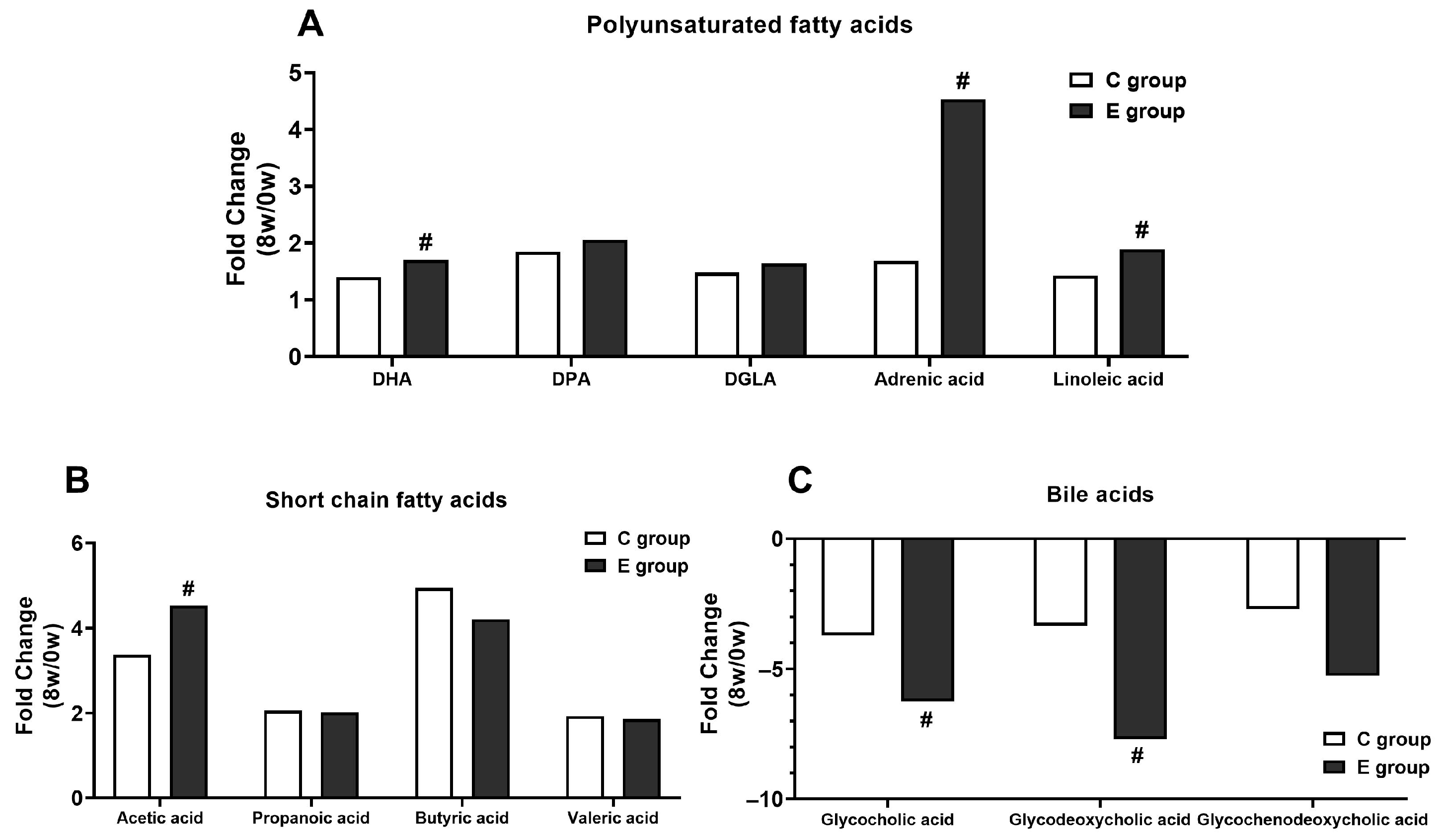 Nutrients 15 04554 g003