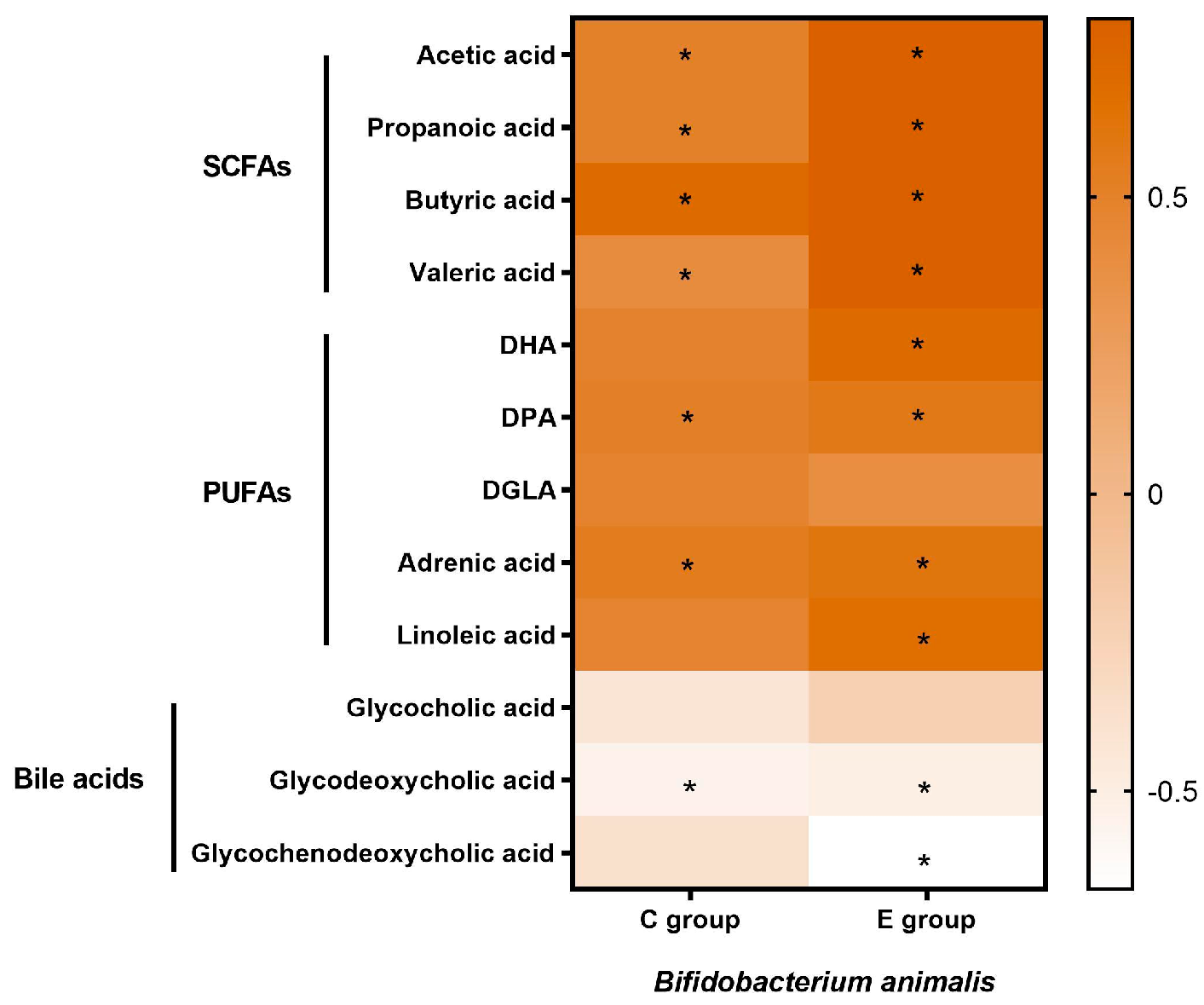 Nutrients 15 04554 g004