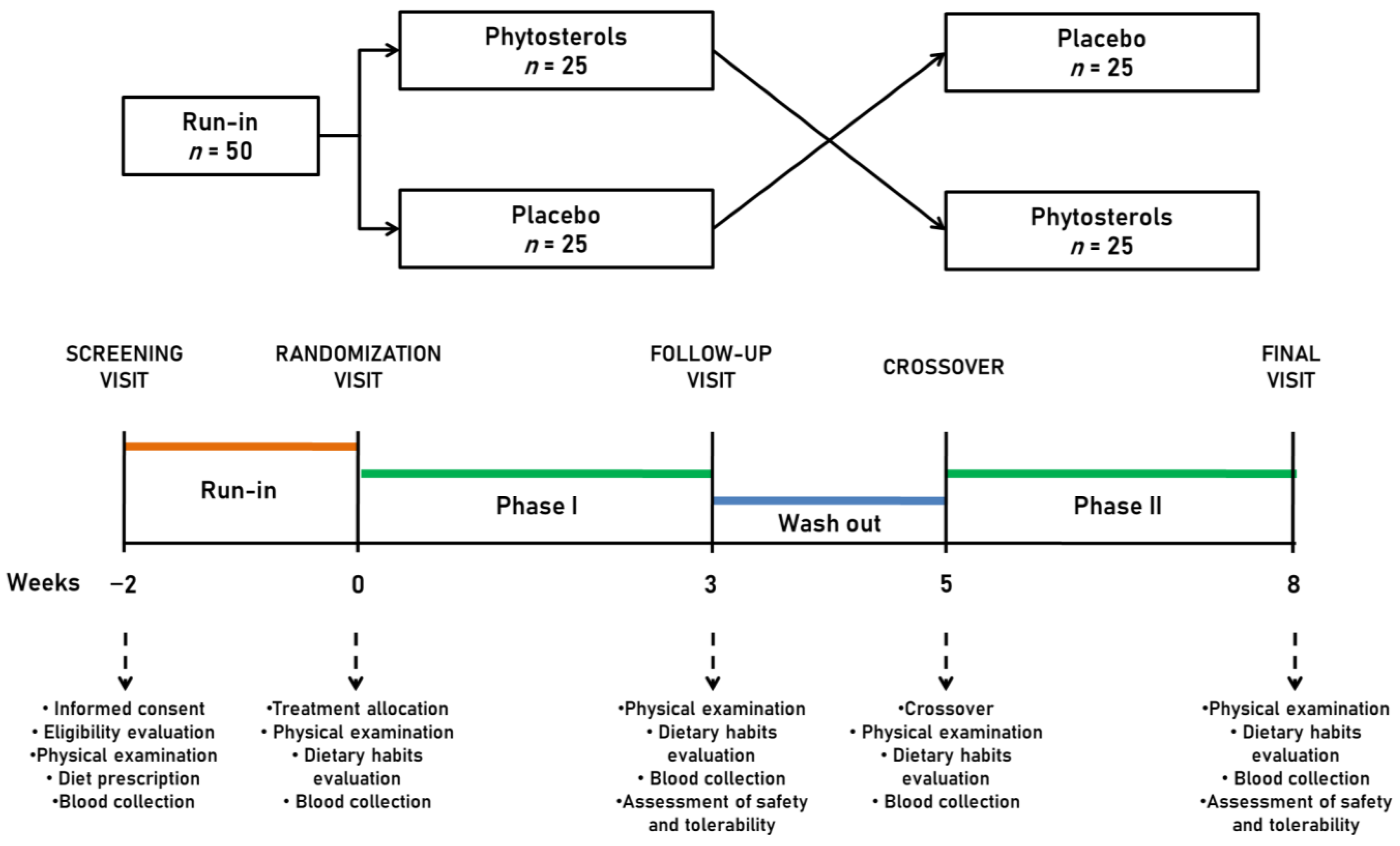 Nutrients 15 04555 g001