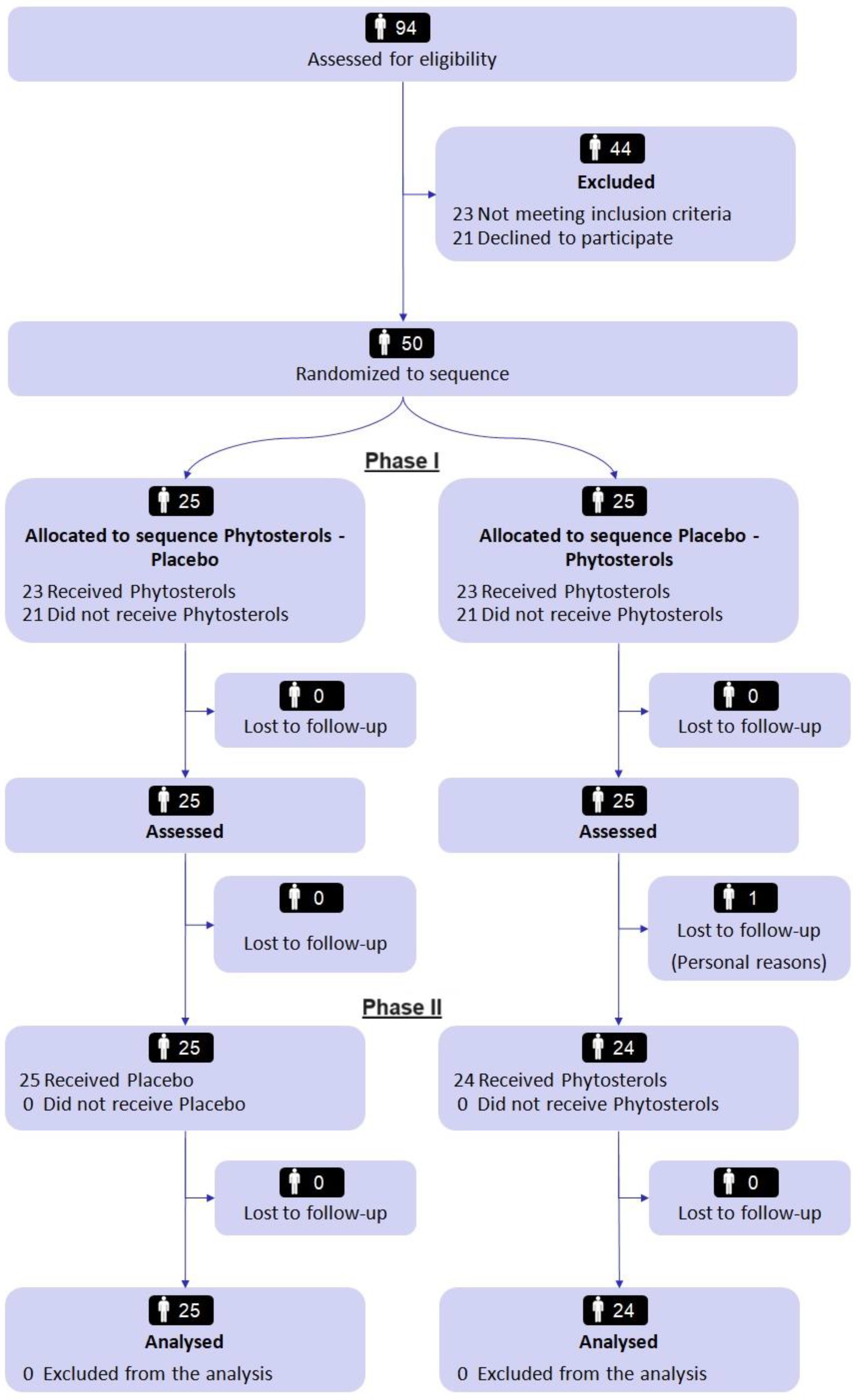 Nutrients 15 04555 g002