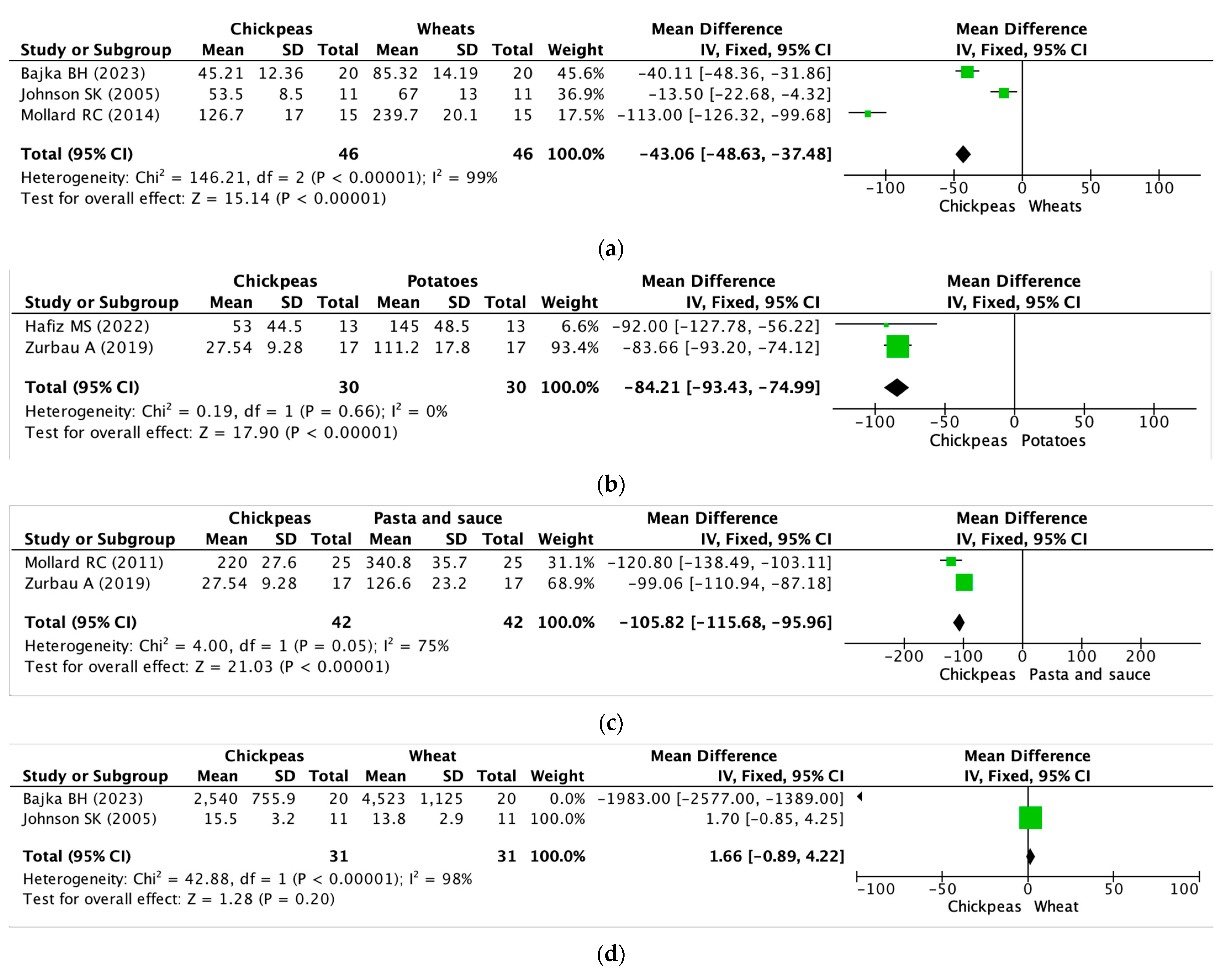 Nutrients 15 04556 g003