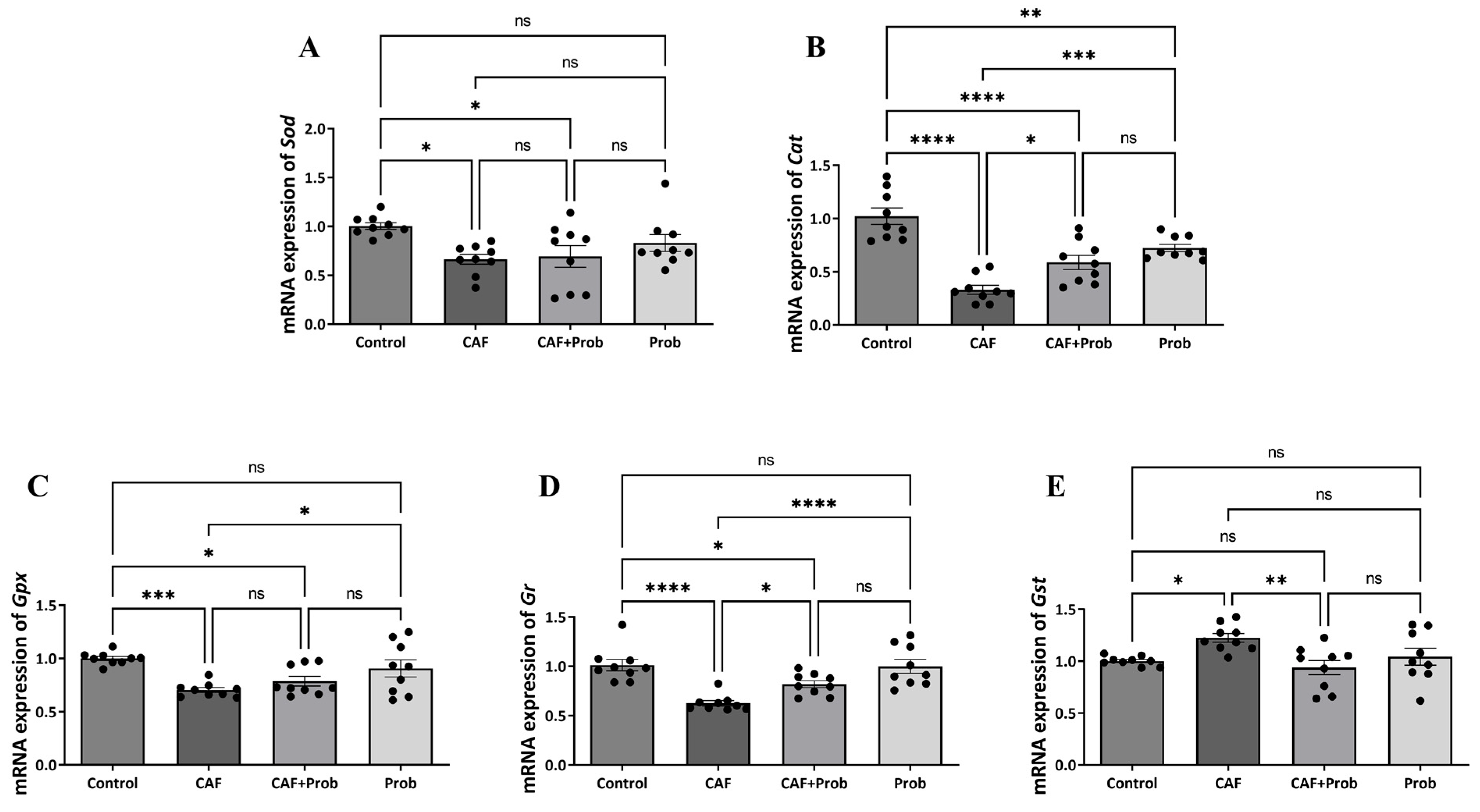 Nutrients 15 04557 g003