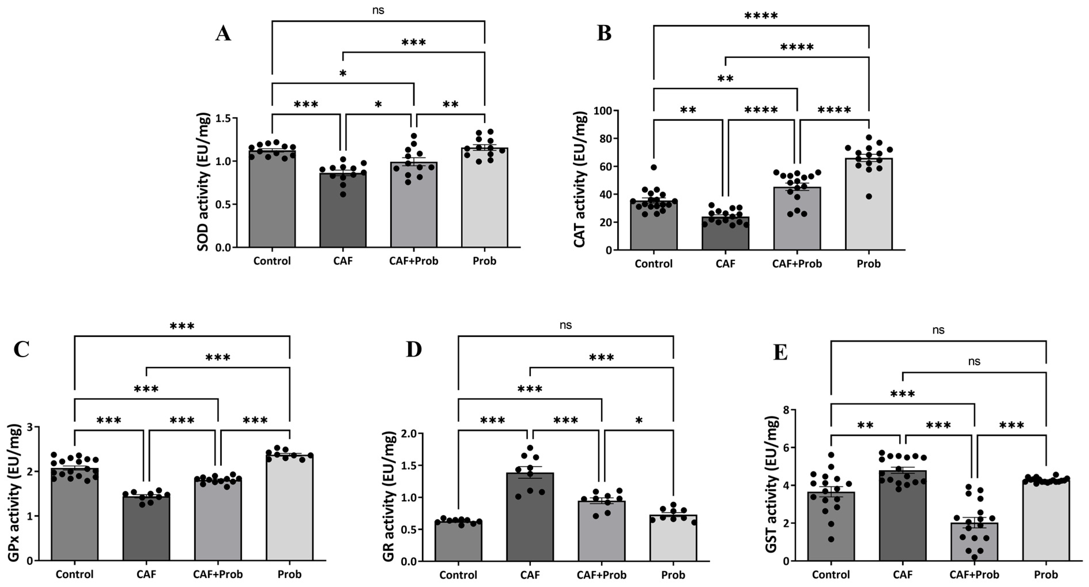 Nutrients 15 04557 g004