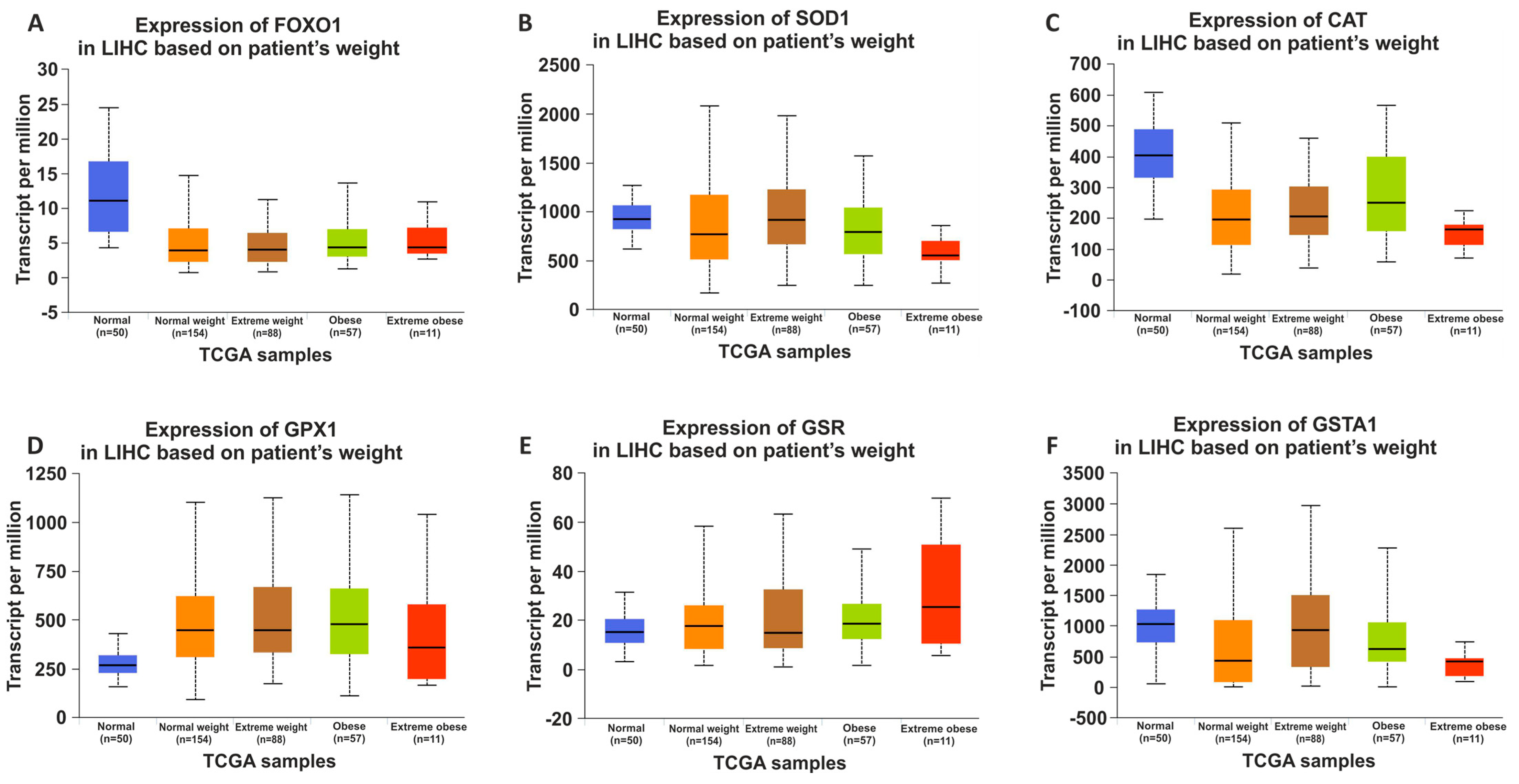 Nutrients 15 04557 g007