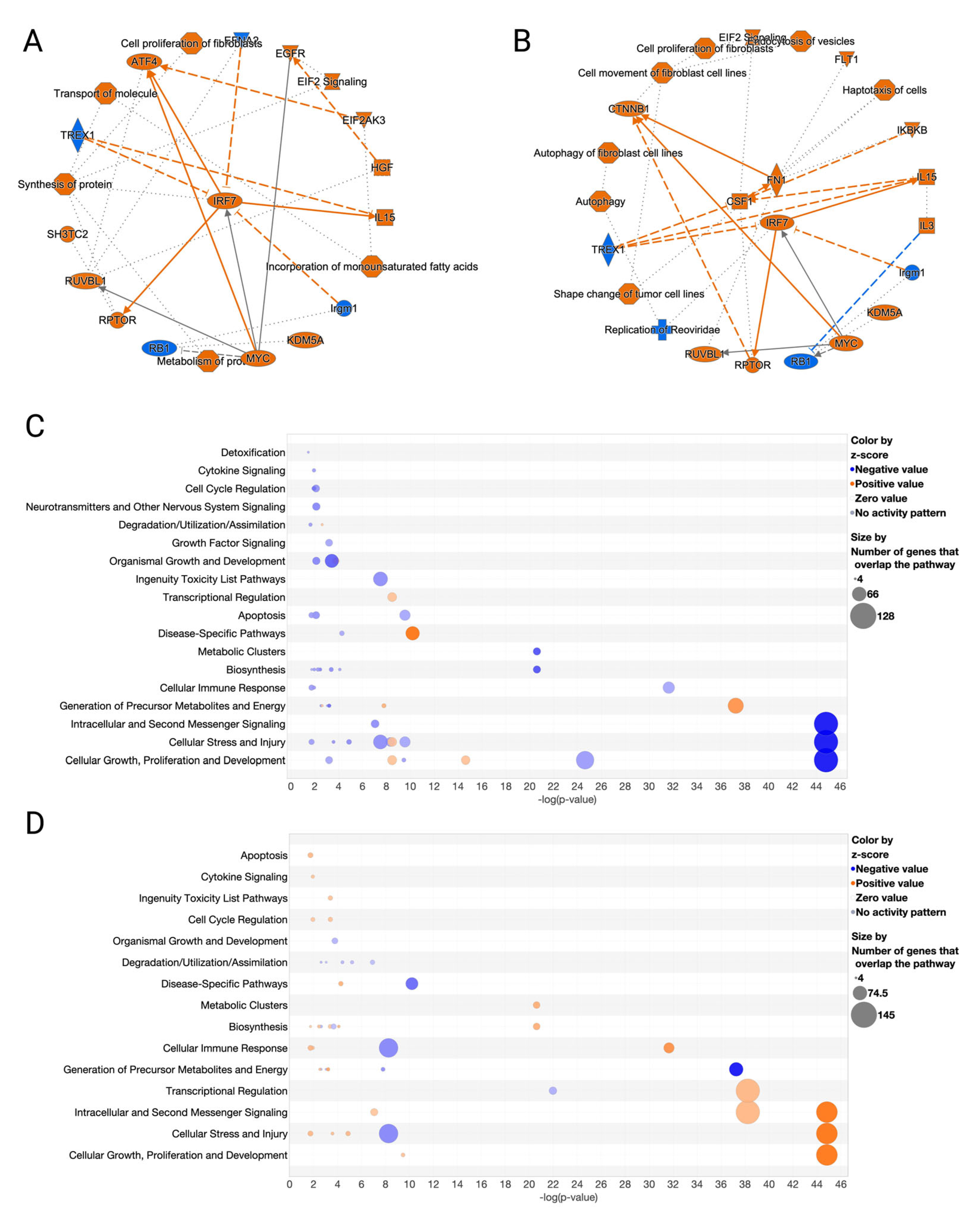 Nutrients 15 04565 g004