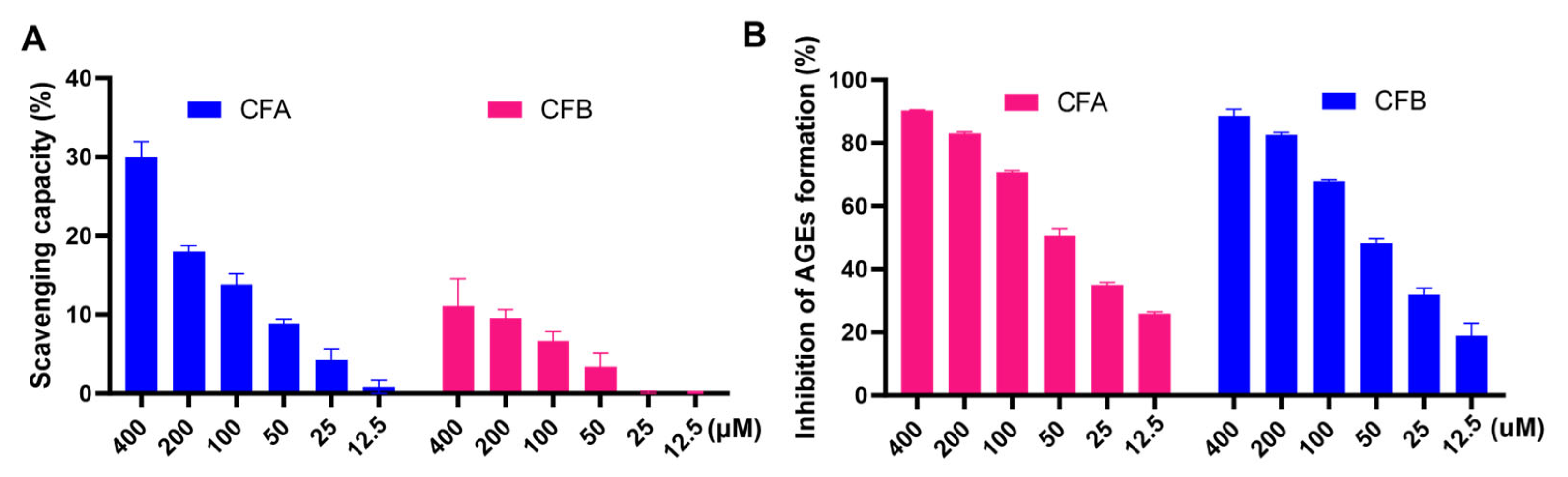 Nutrients 15 04565 g009