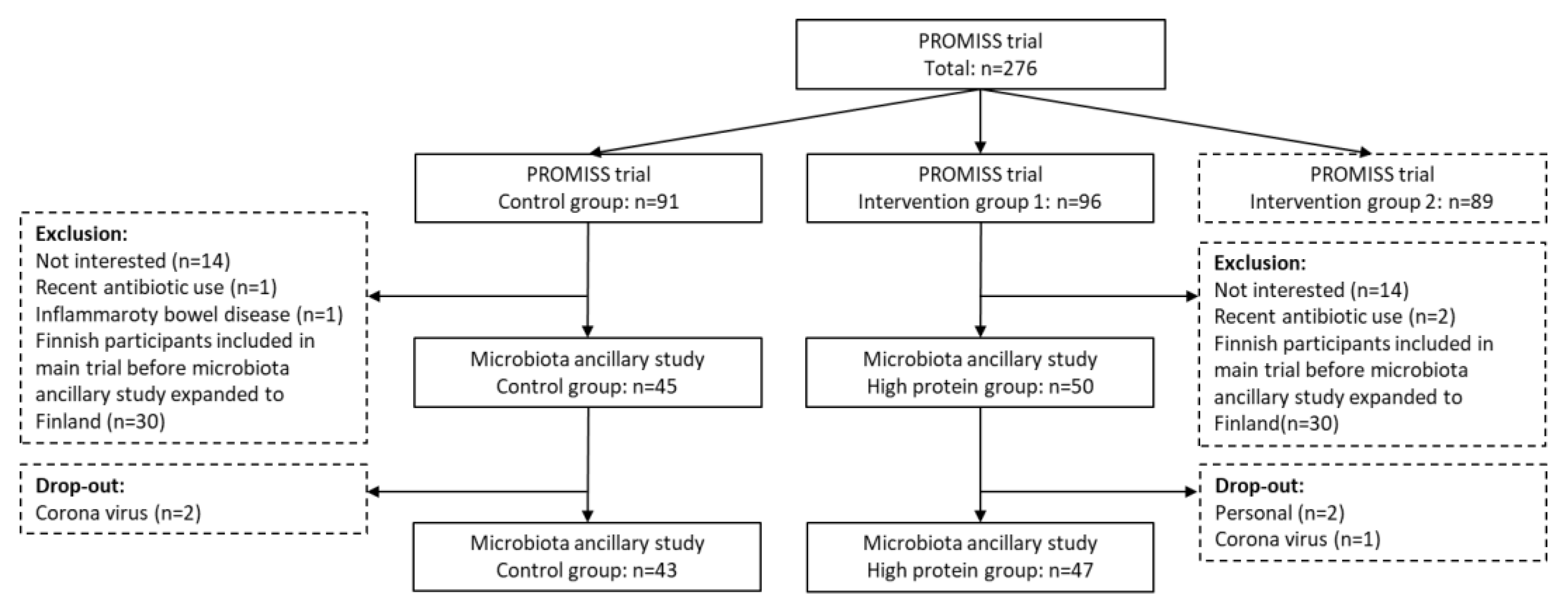 Nutrients 15 04567 g001