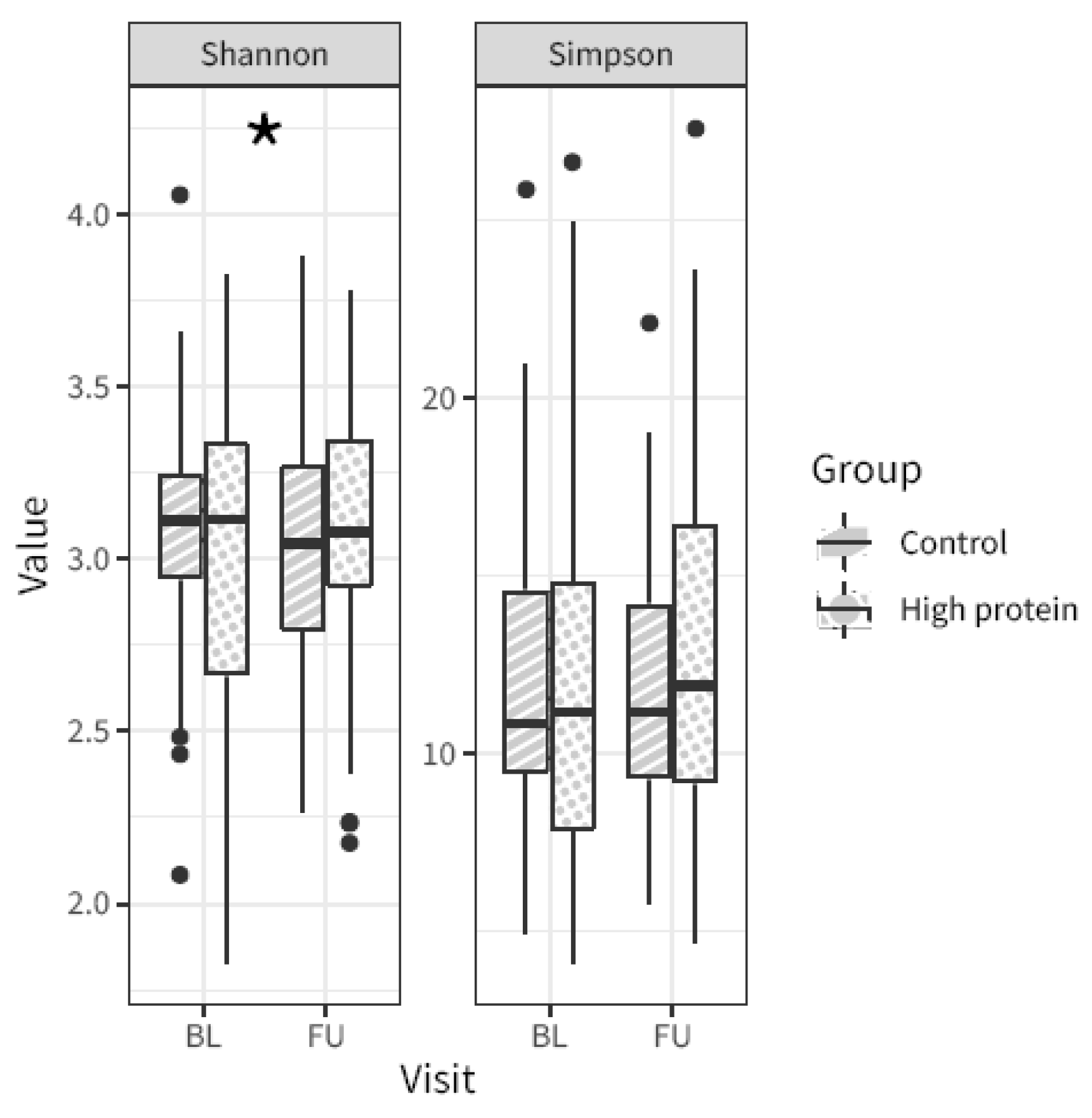 Nutrients 15 04567 g002