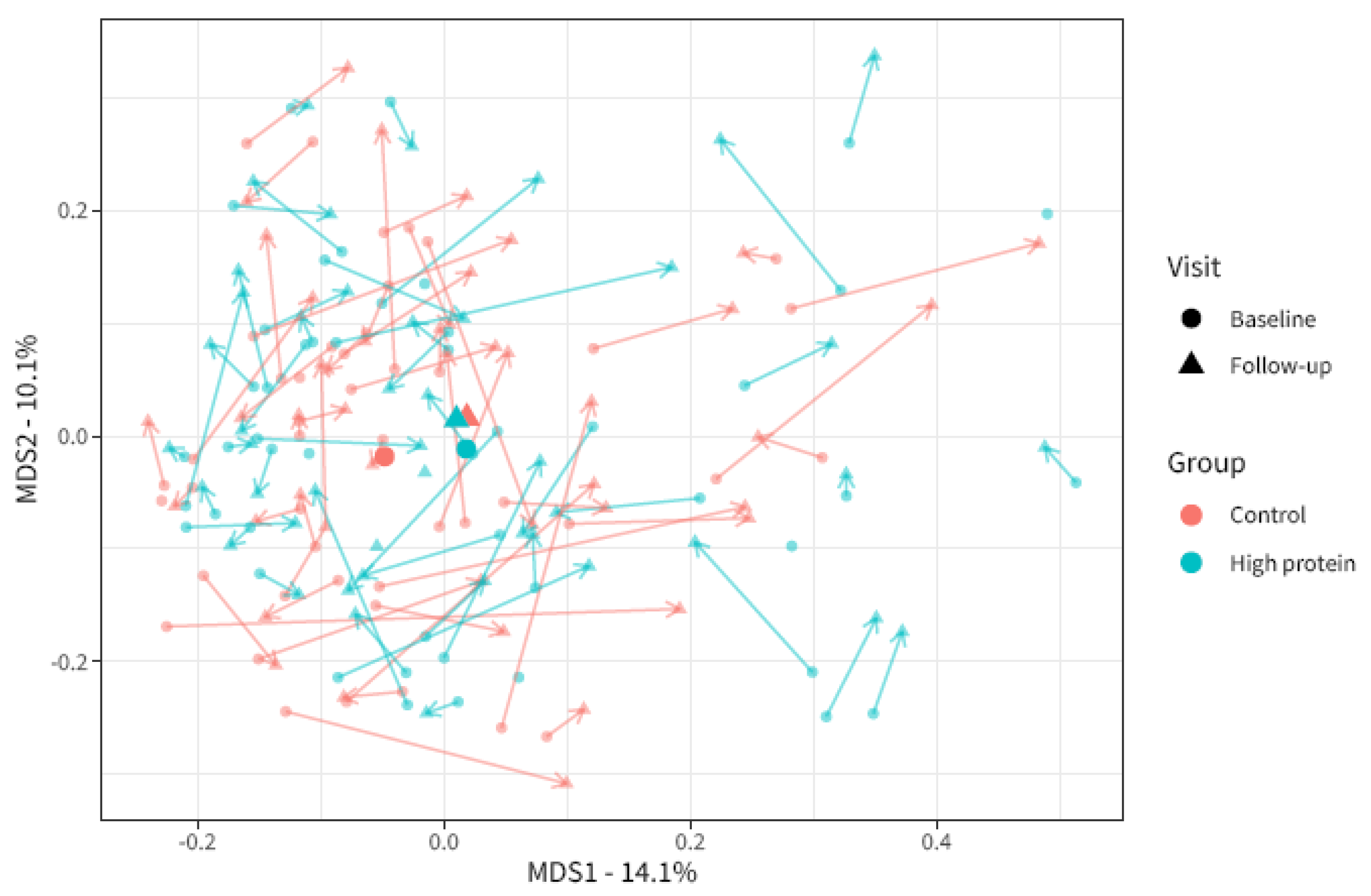 Nutrients 15 04567 g003