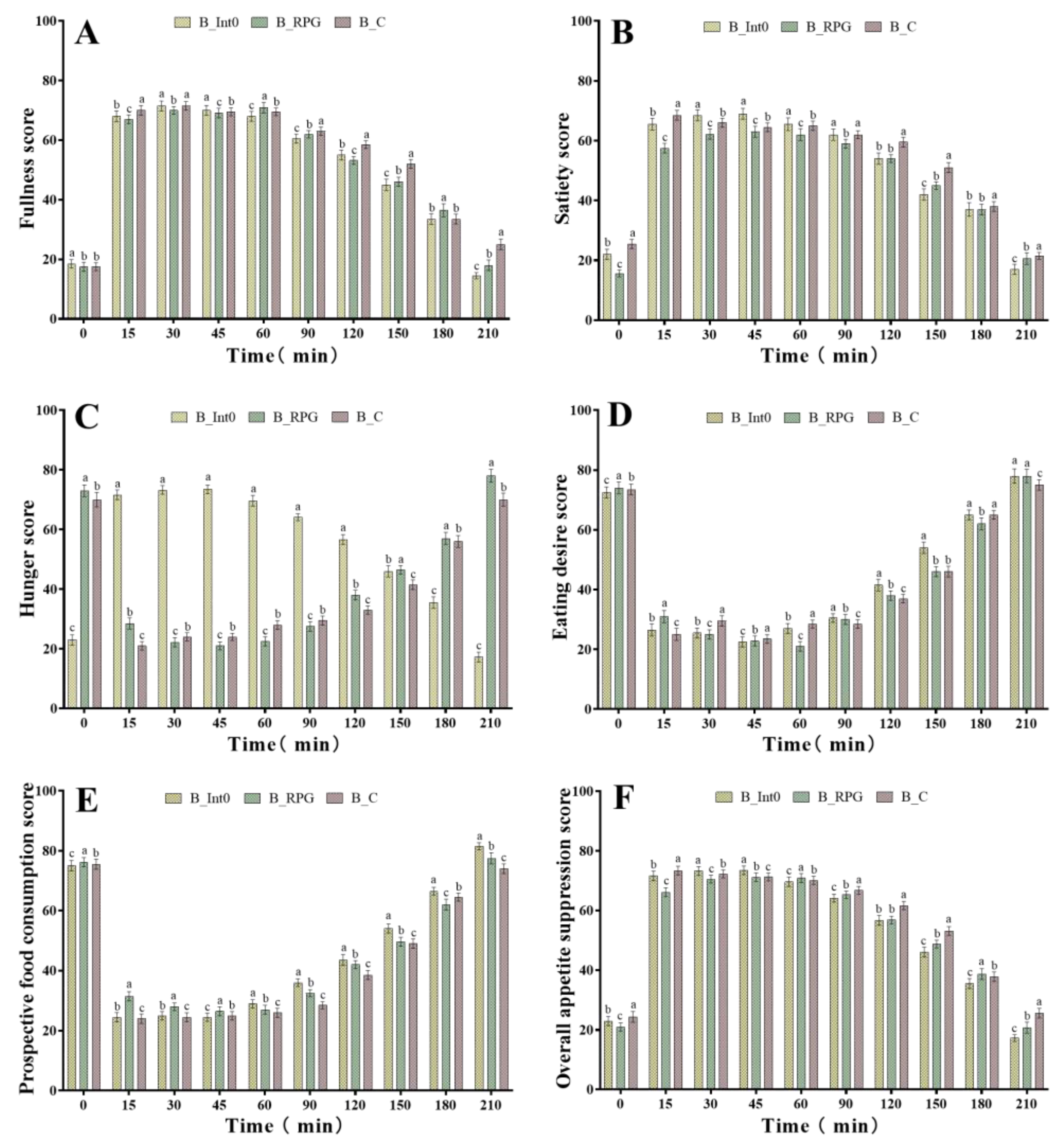 Nutrients 15 04569 g002