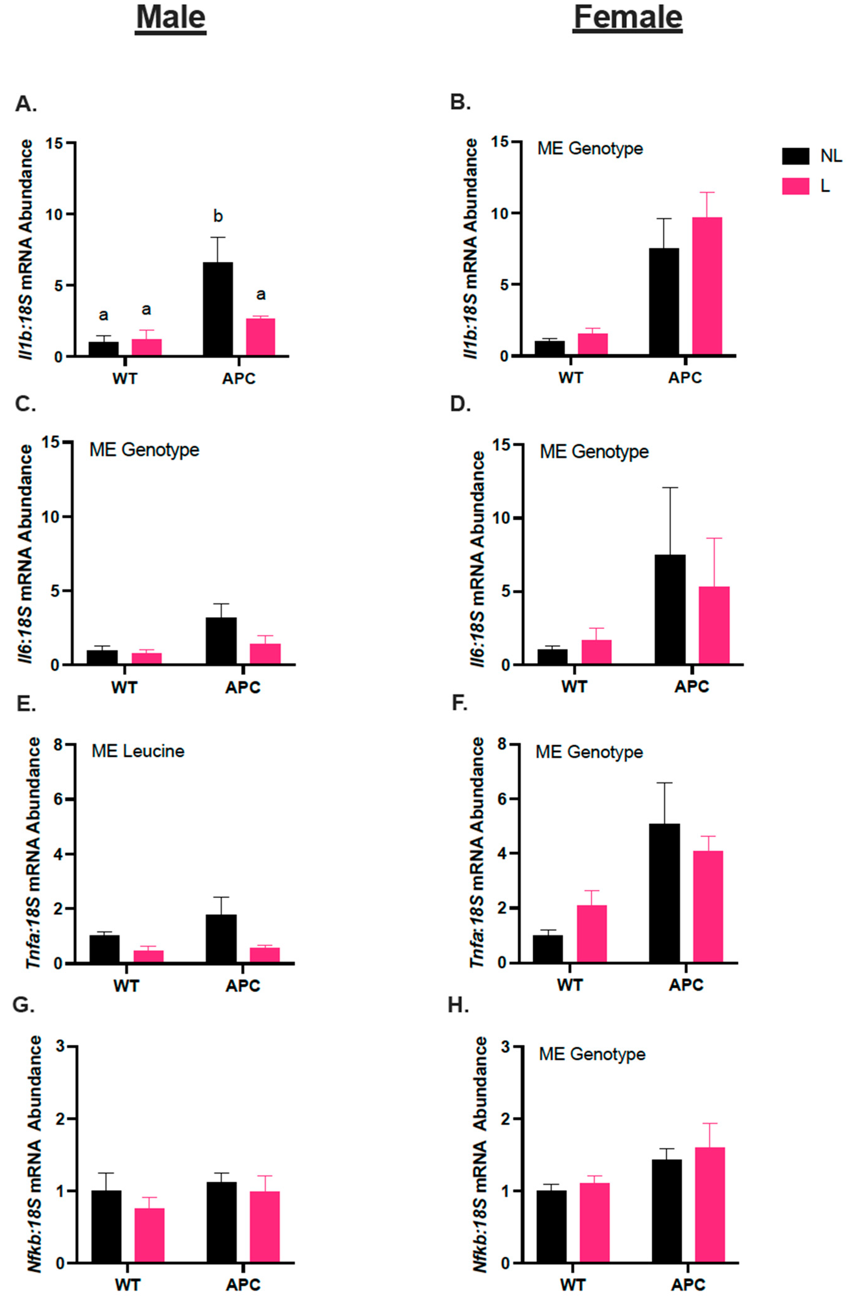 Nutrients 15 04570 g003