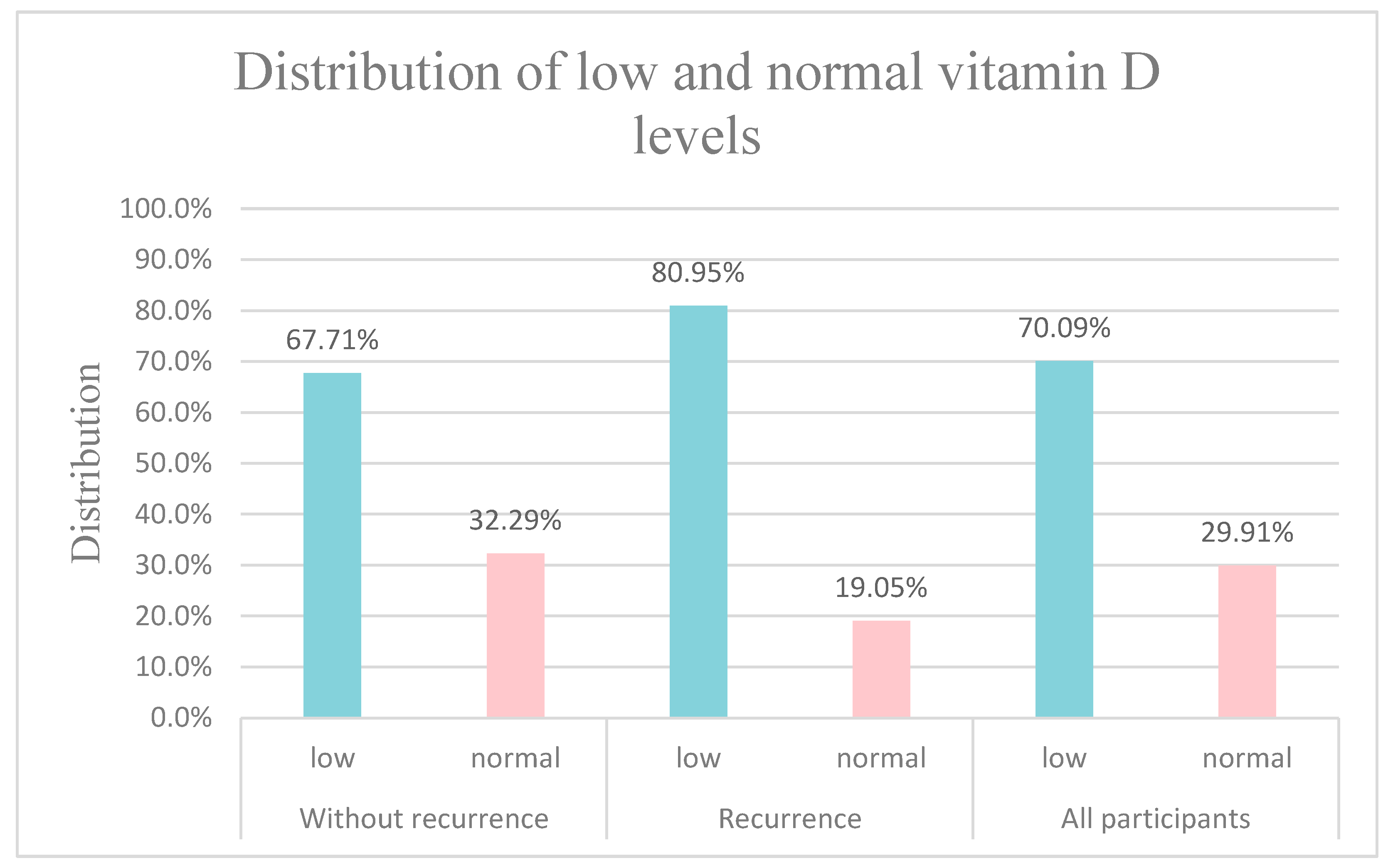 Nutrients 15 04571 g002 Nutrients 15 04571 g002