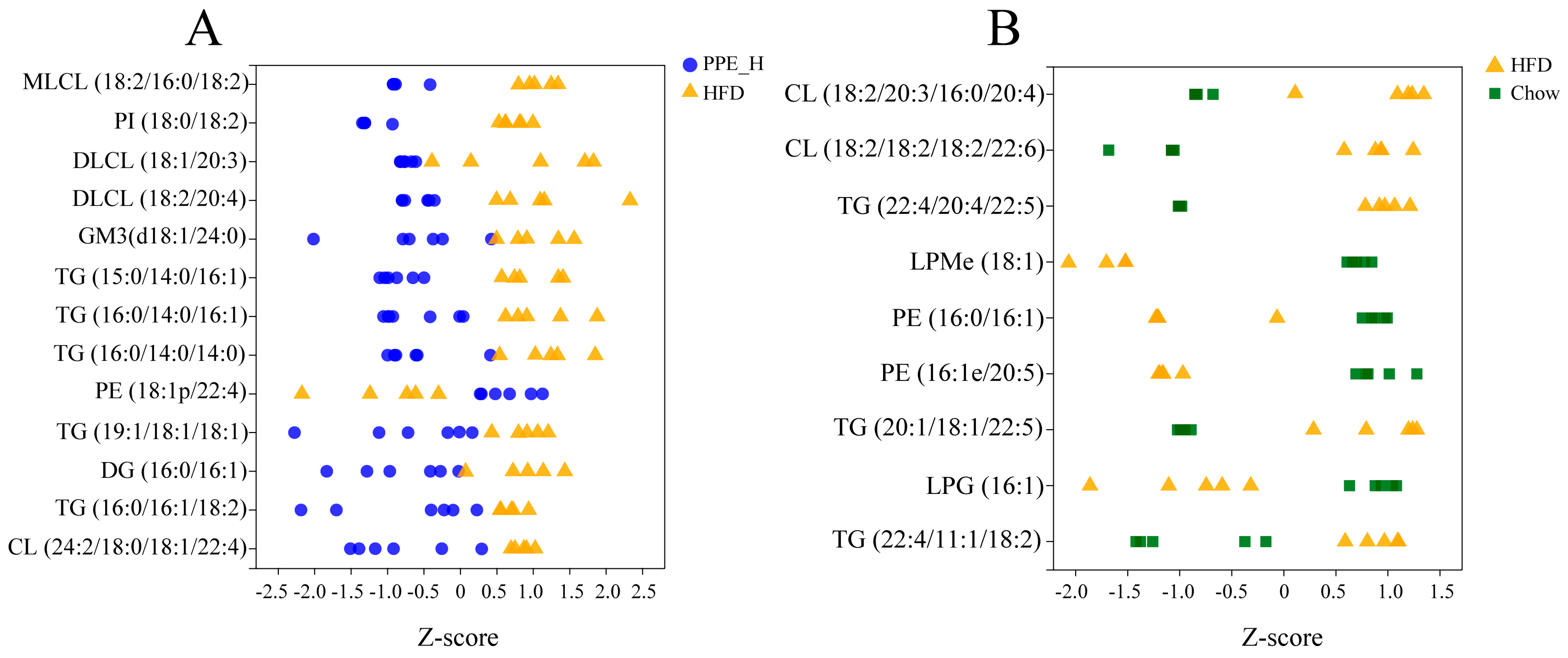Nutrients 15 04573 g005