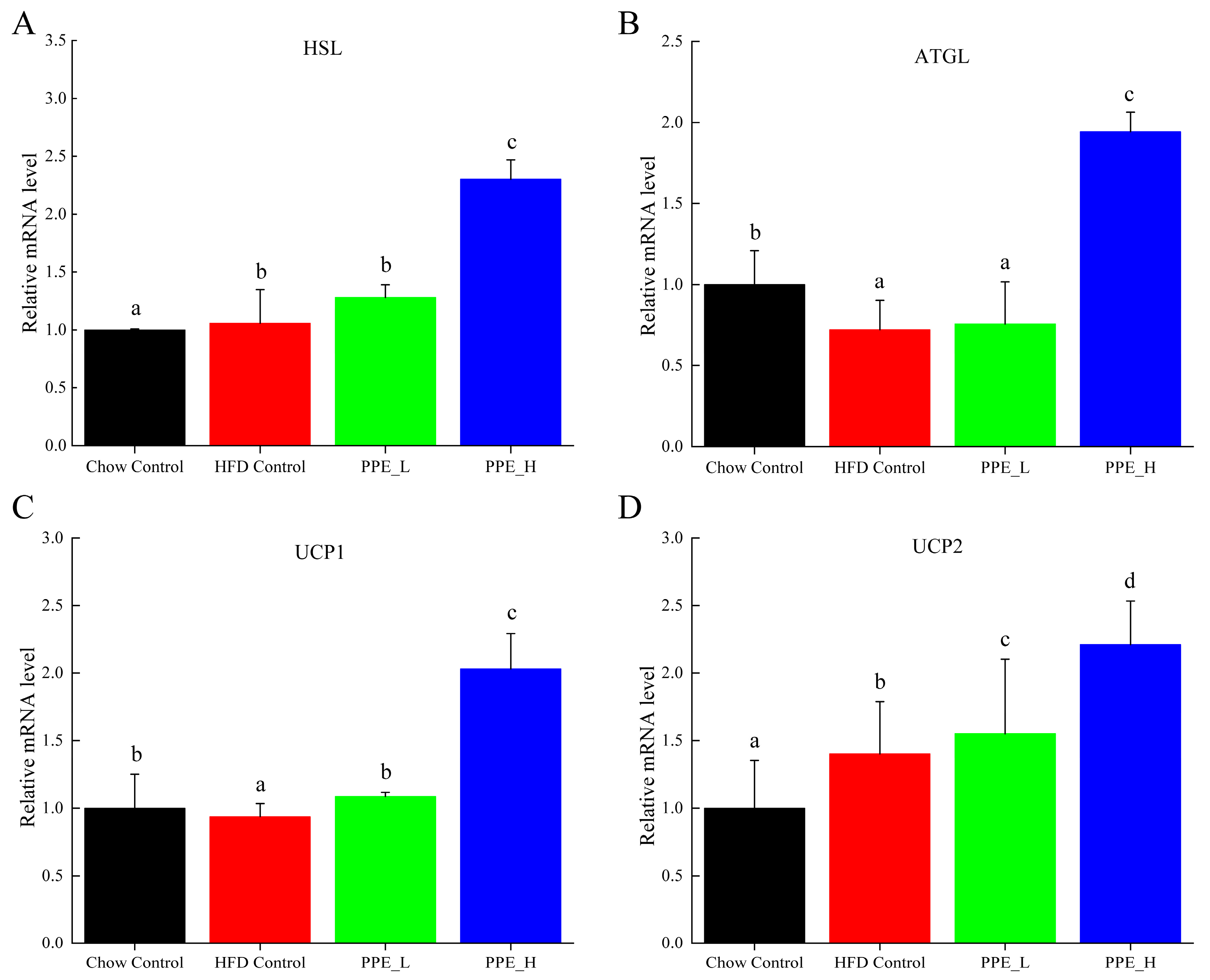 Nutrients 15 04573 g007